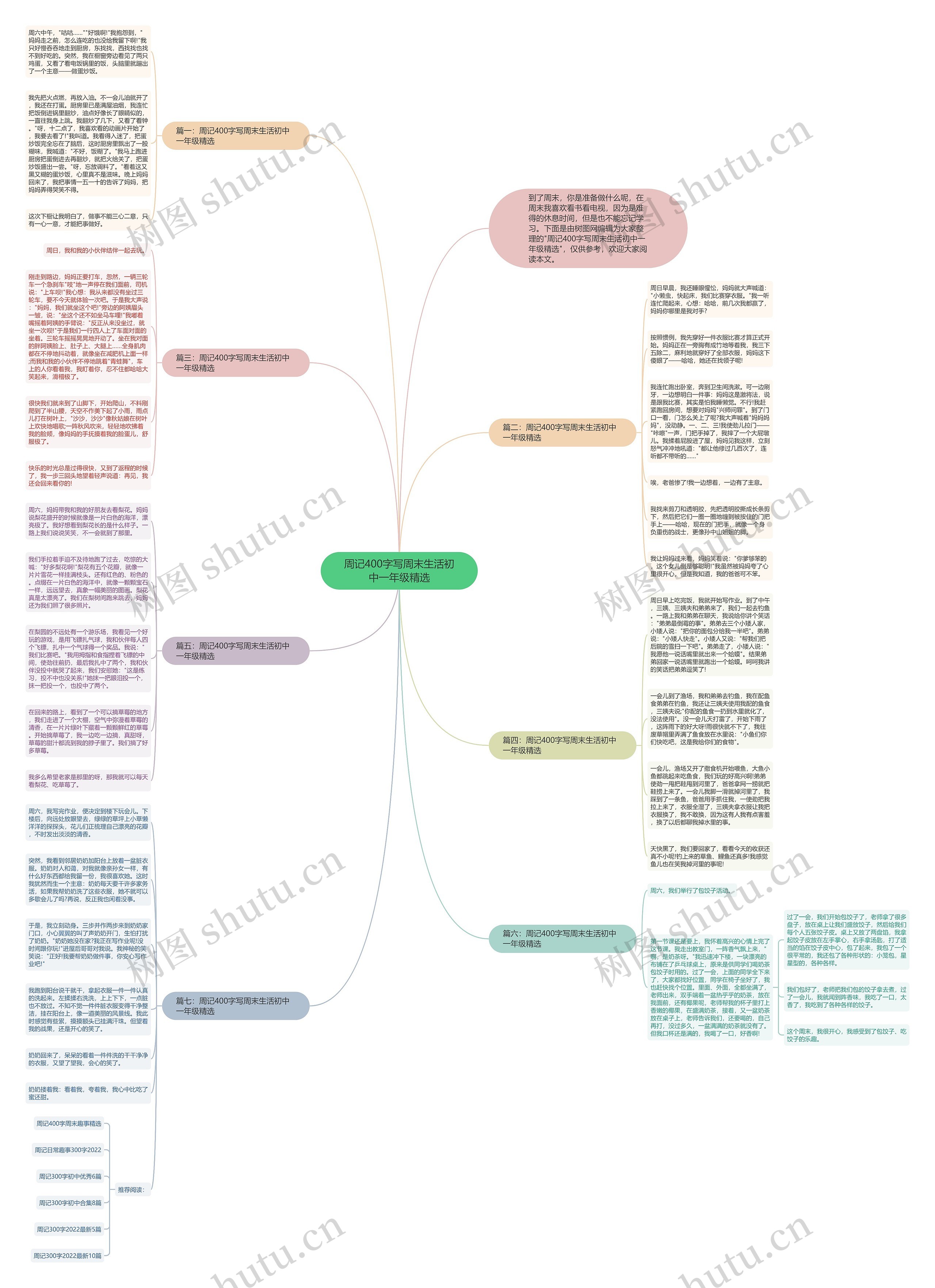 周记400字写周末生活初中一年级精选思维导图