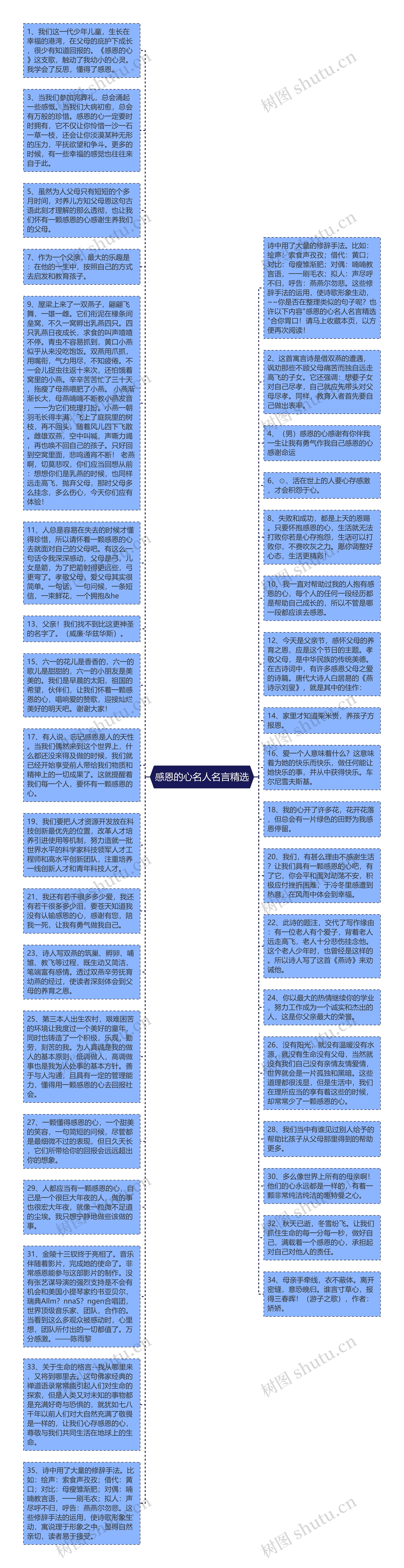 感恩的心名人名言精选思维导图