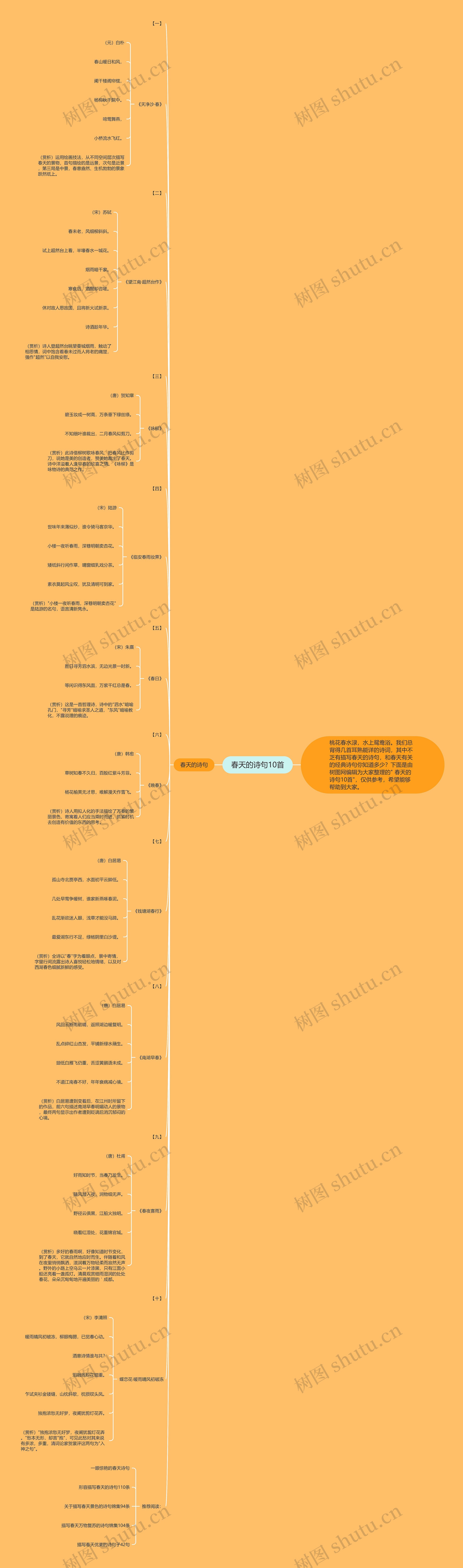 春天的诗句10首思维导图