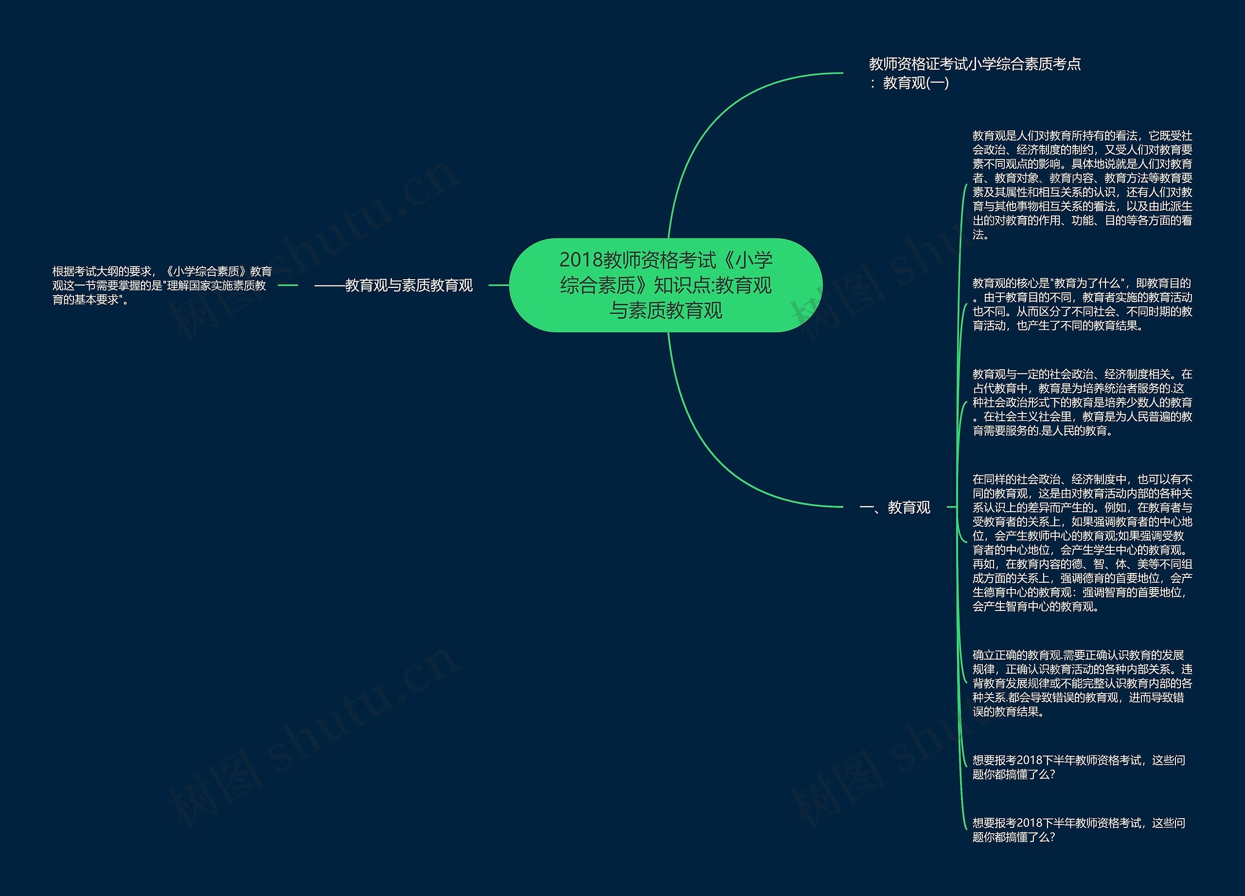 2018教师资格考试《小学综合素质》知识点:教育观与素质教育观思维导图