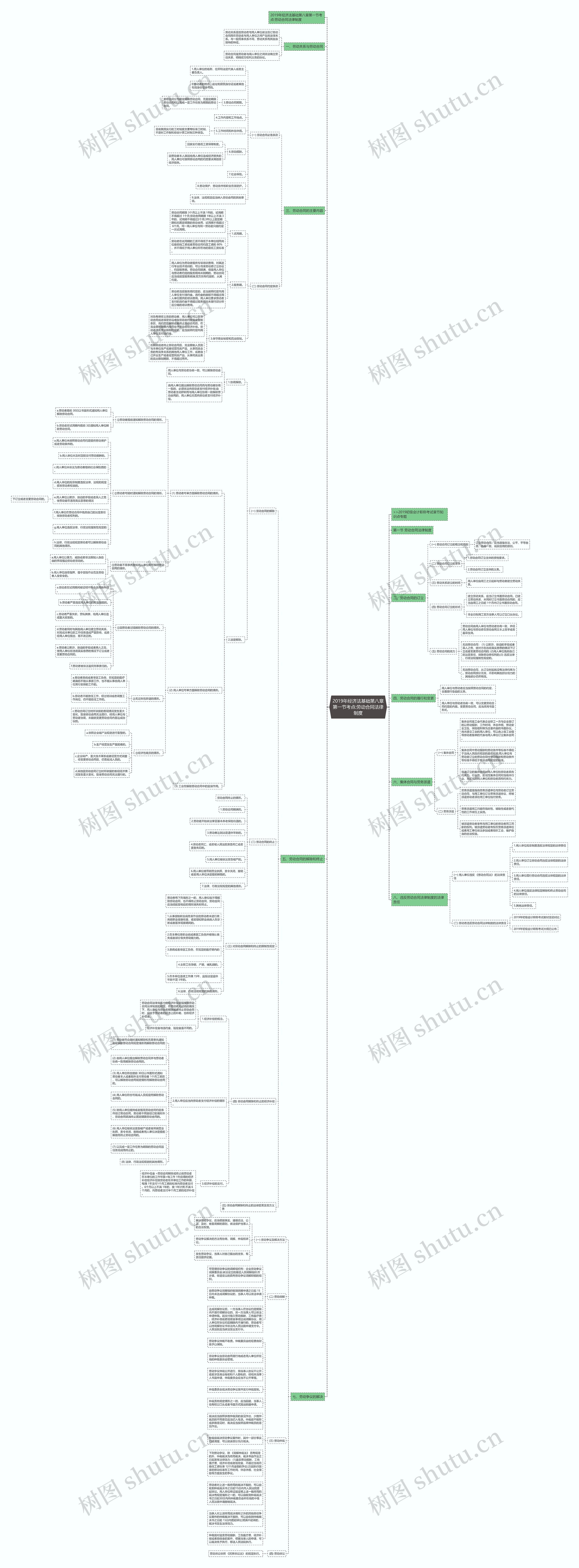 2019年经济法基础第八章第一节考点:劳动合同法律制度思维导图