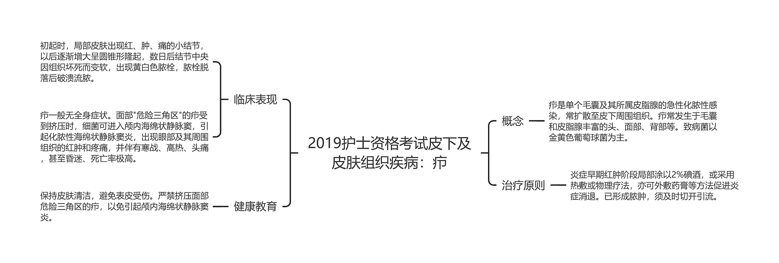 2019护士资格考试皮下及皮肤组织疾病：疖