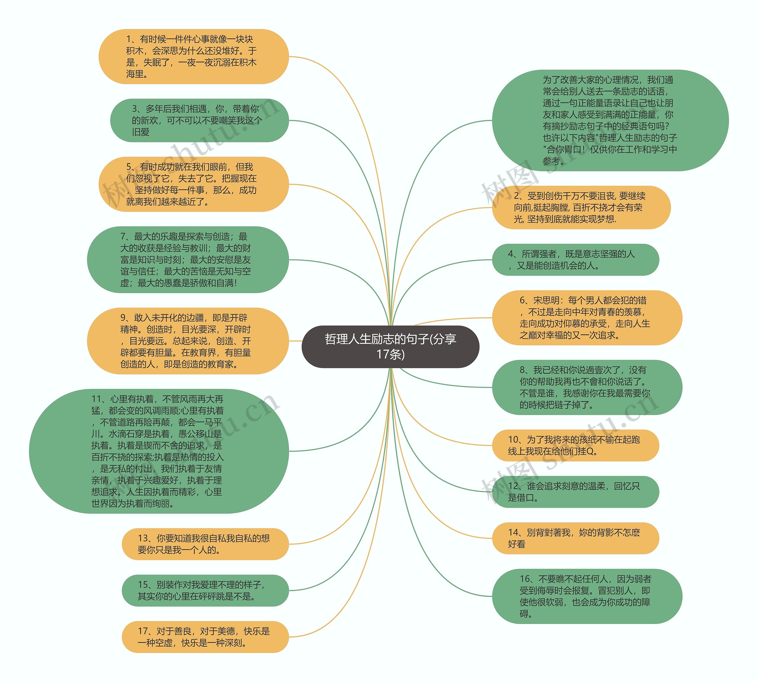 哲理人生励志的句子(分享17条)思维导图