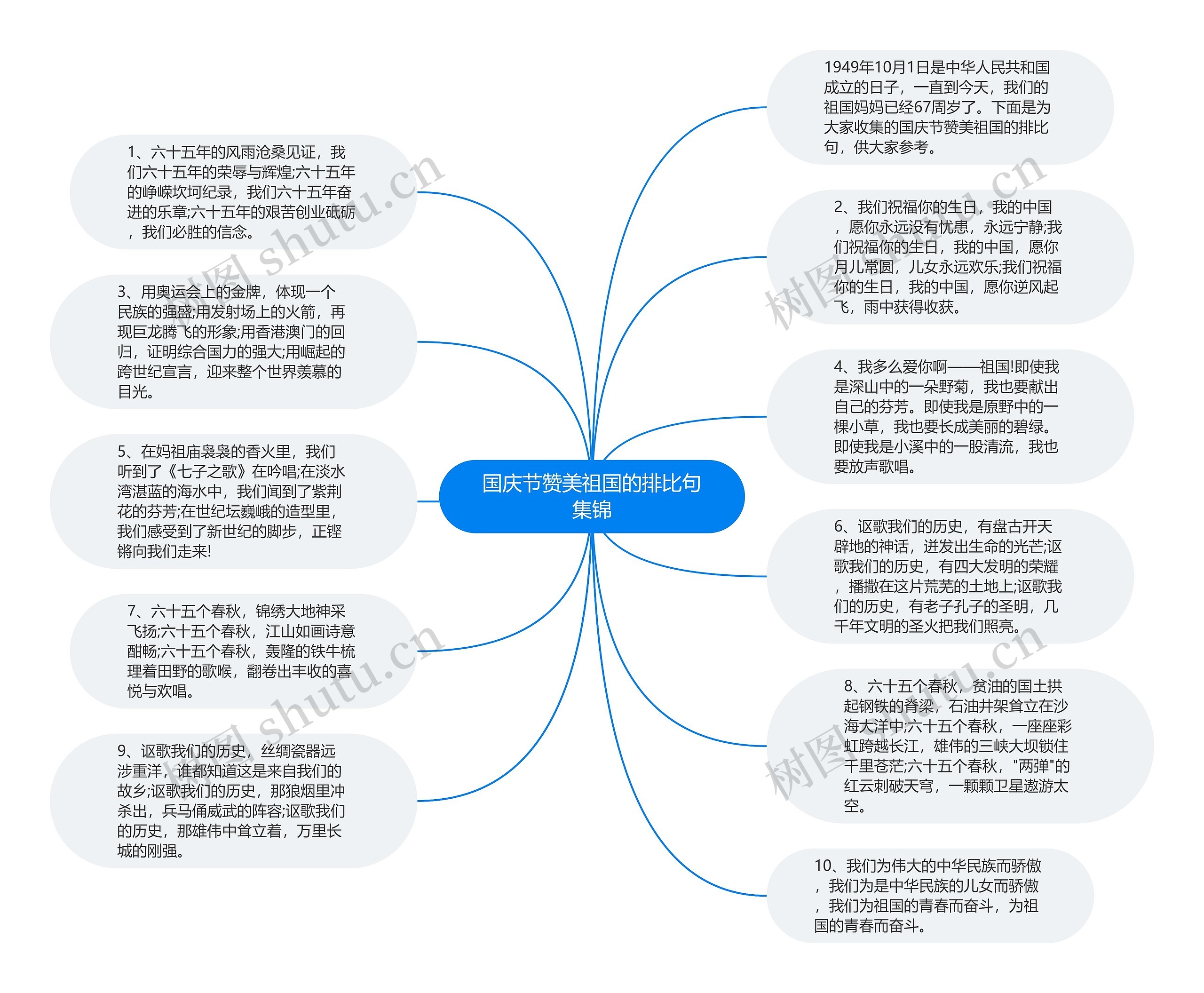 国庆节赞美祖国的排比句集锦思维导图