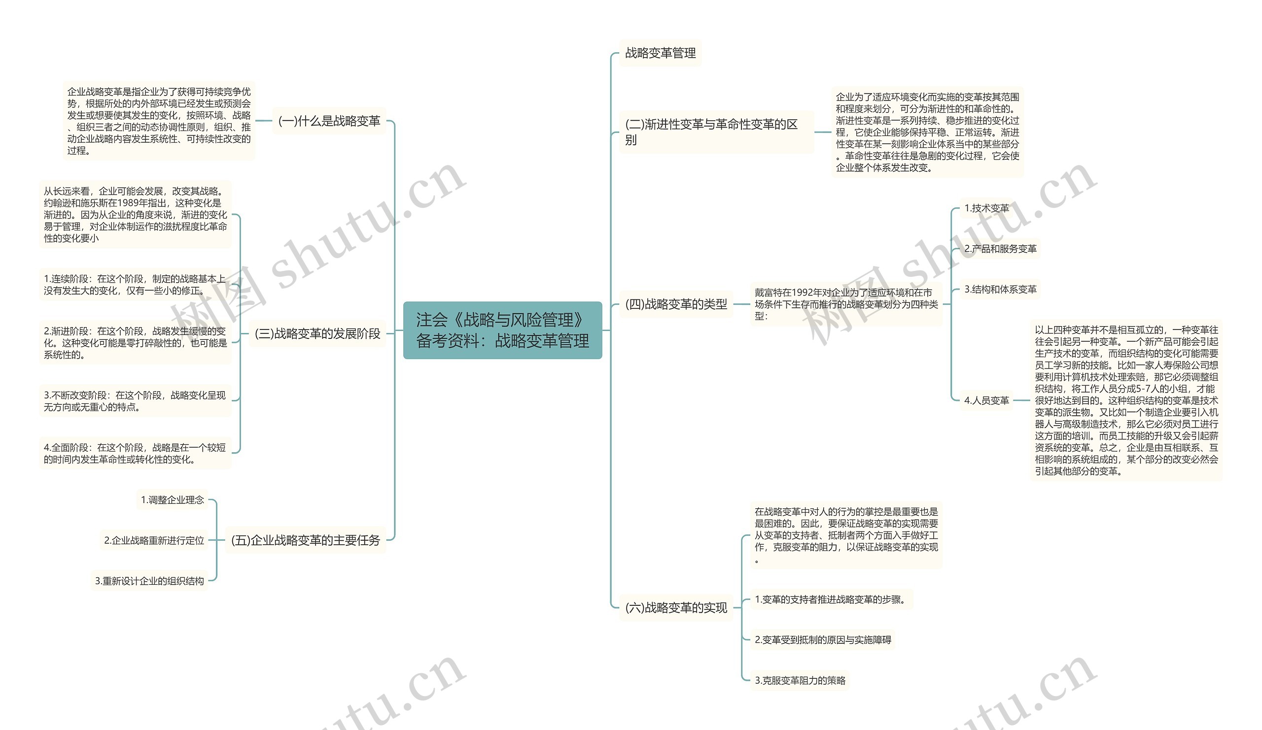 注会《战略与风险管理》备考资料：战略变革管理