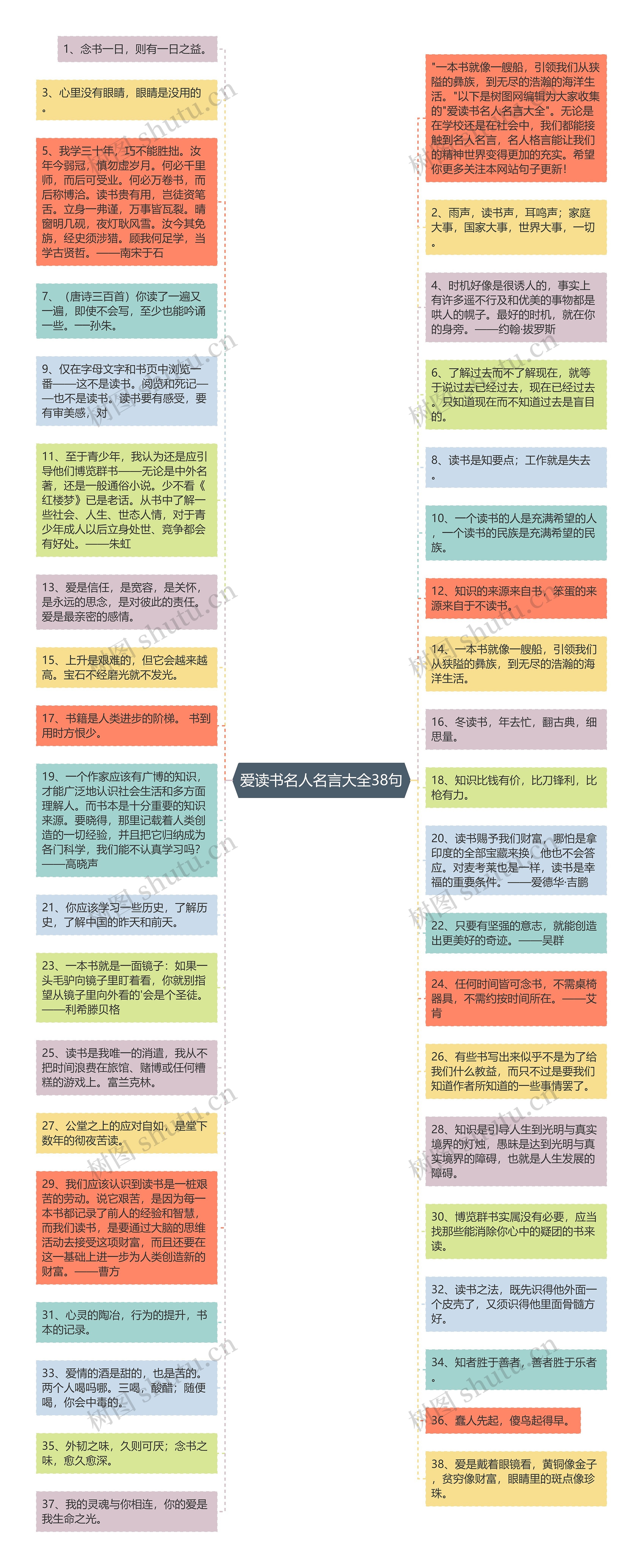 爱读书名人名言大全38句