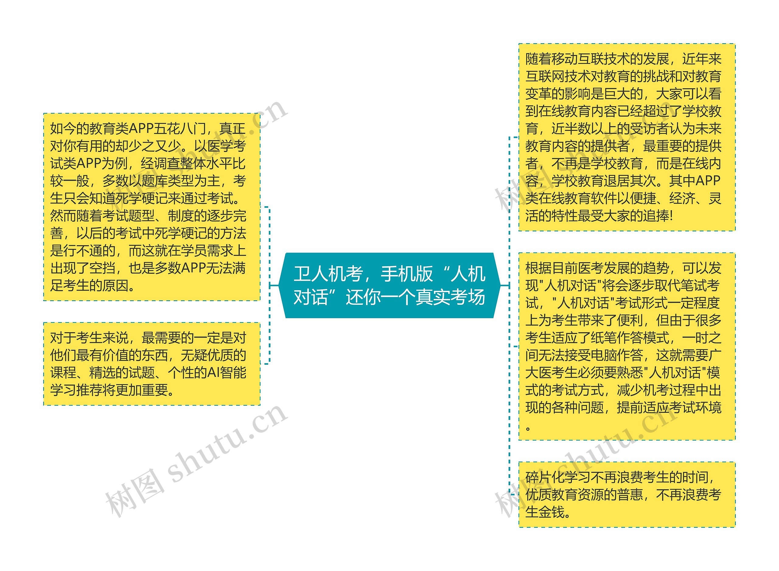 卫人机考，手机版“人机对话”还你一个真实考场思维导图