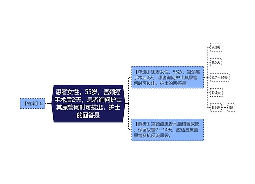 患者女性，55岁，宫颈癌手术后2天，患者询问护士其尿管何时可拔出，护士的回答是