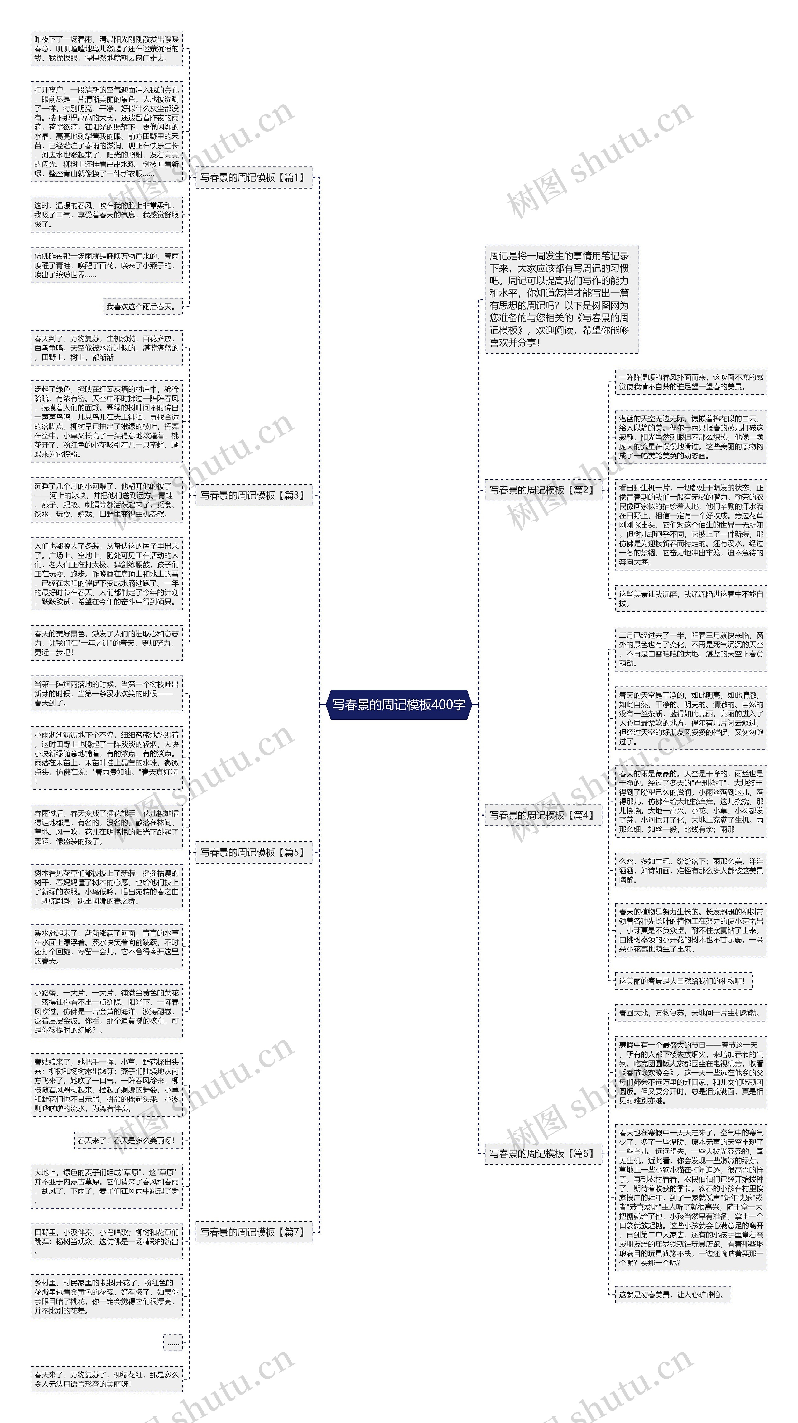 写春景的周记400字思维导图