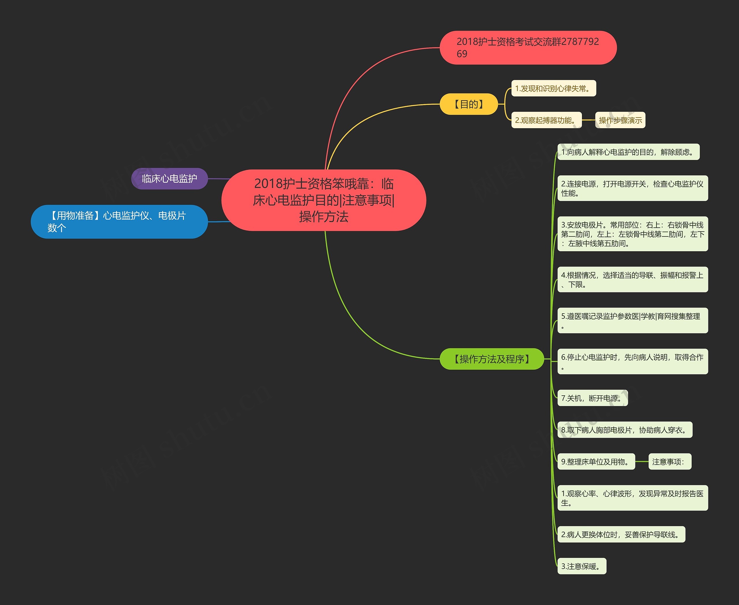 2018护士资格笨哦靠：临床心电监护目的|注意事项|操作方法思维导图