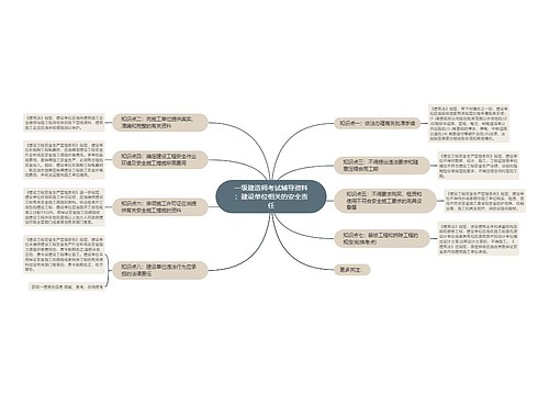 一级建造师考试辅导资料:建设单位相关的安全责任 一级建造师考试辅导资料:建设单位相关的安全责任