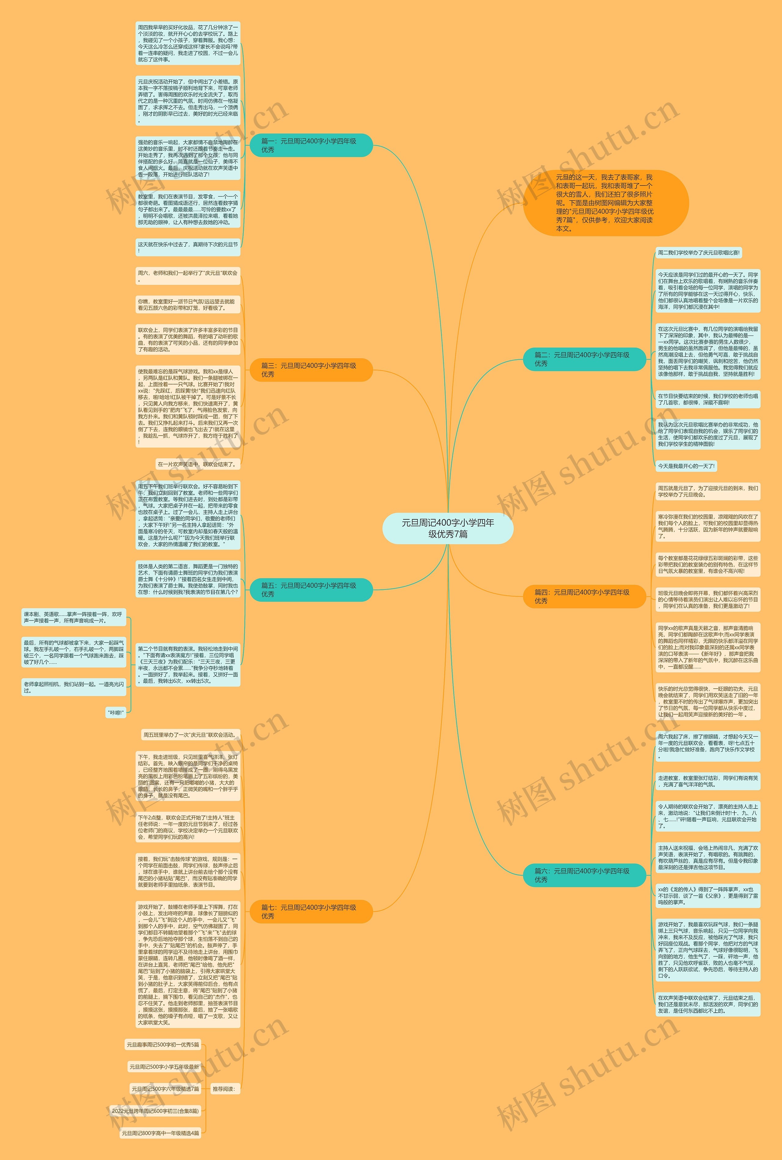 元旦周记400字小学四年级优秀7篇思维导图