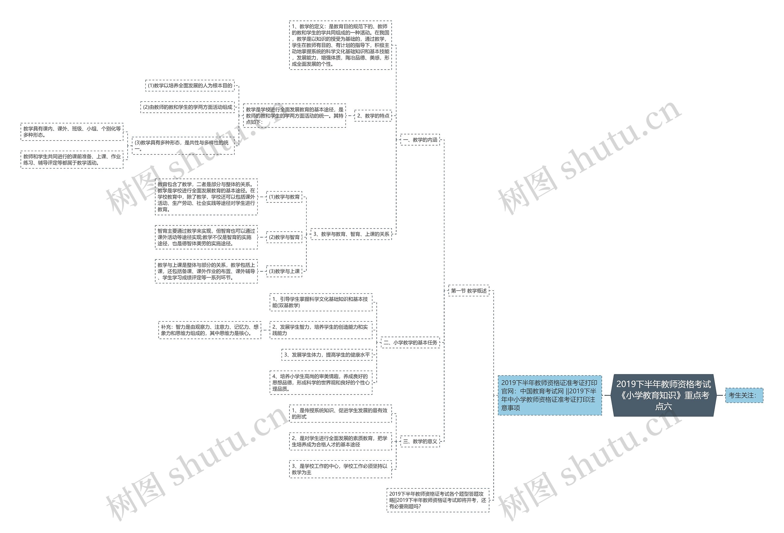 2019下半年教师资格考试《小学教育知识》重点考点六思维导图