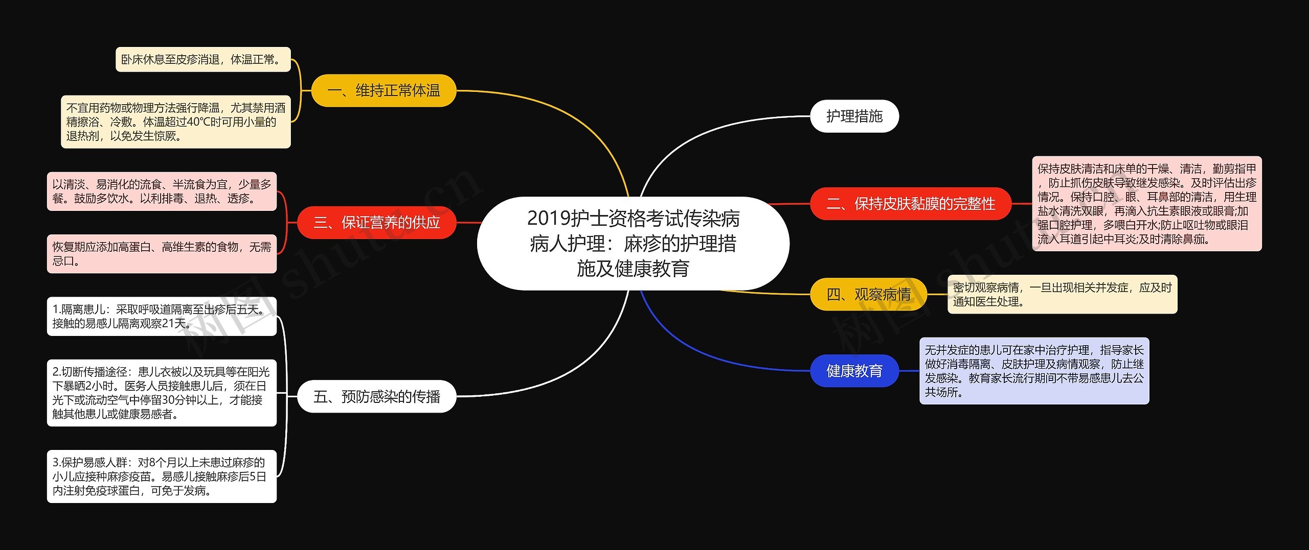 2019护士资格考试传染病病人护理：麻疹的护理措施及健康教育