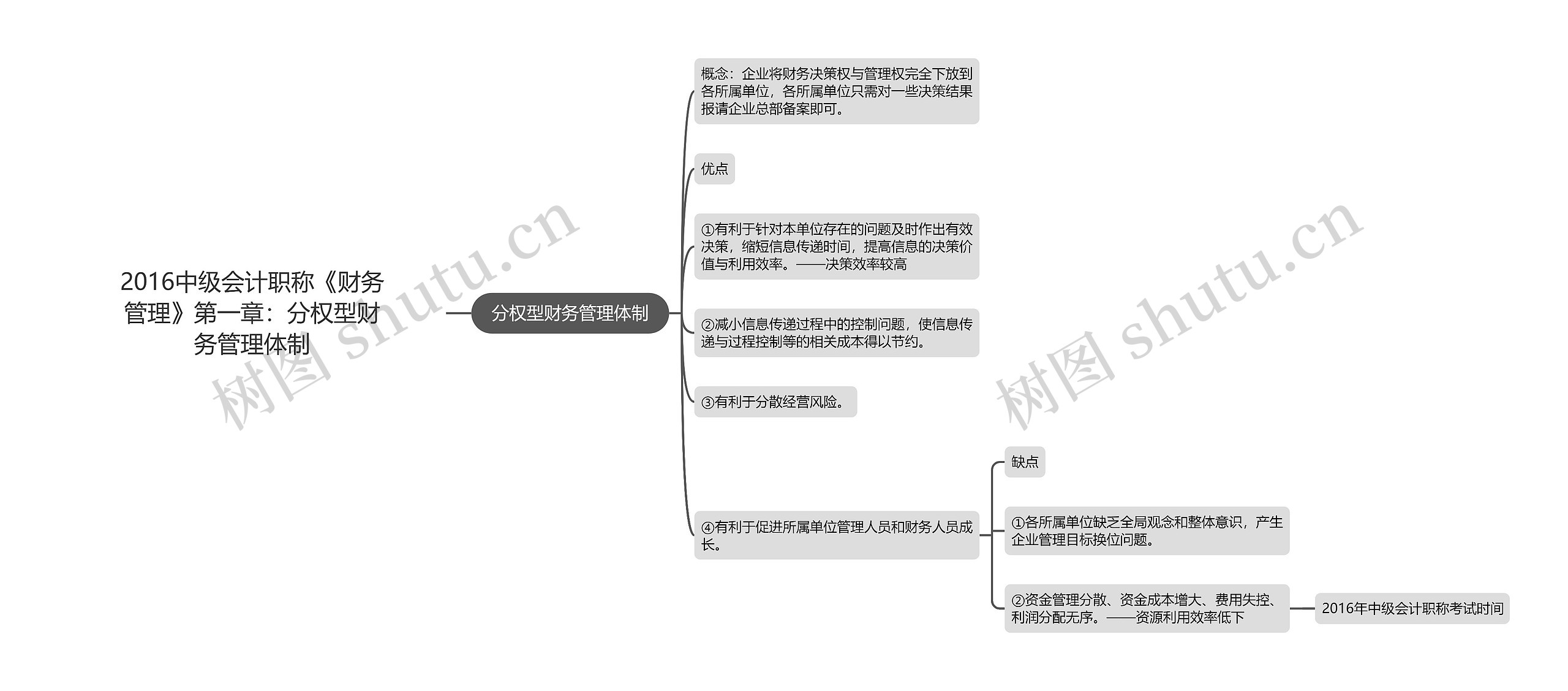 2016中级会计职称《财务管理》第一章：分权型财务管理体制