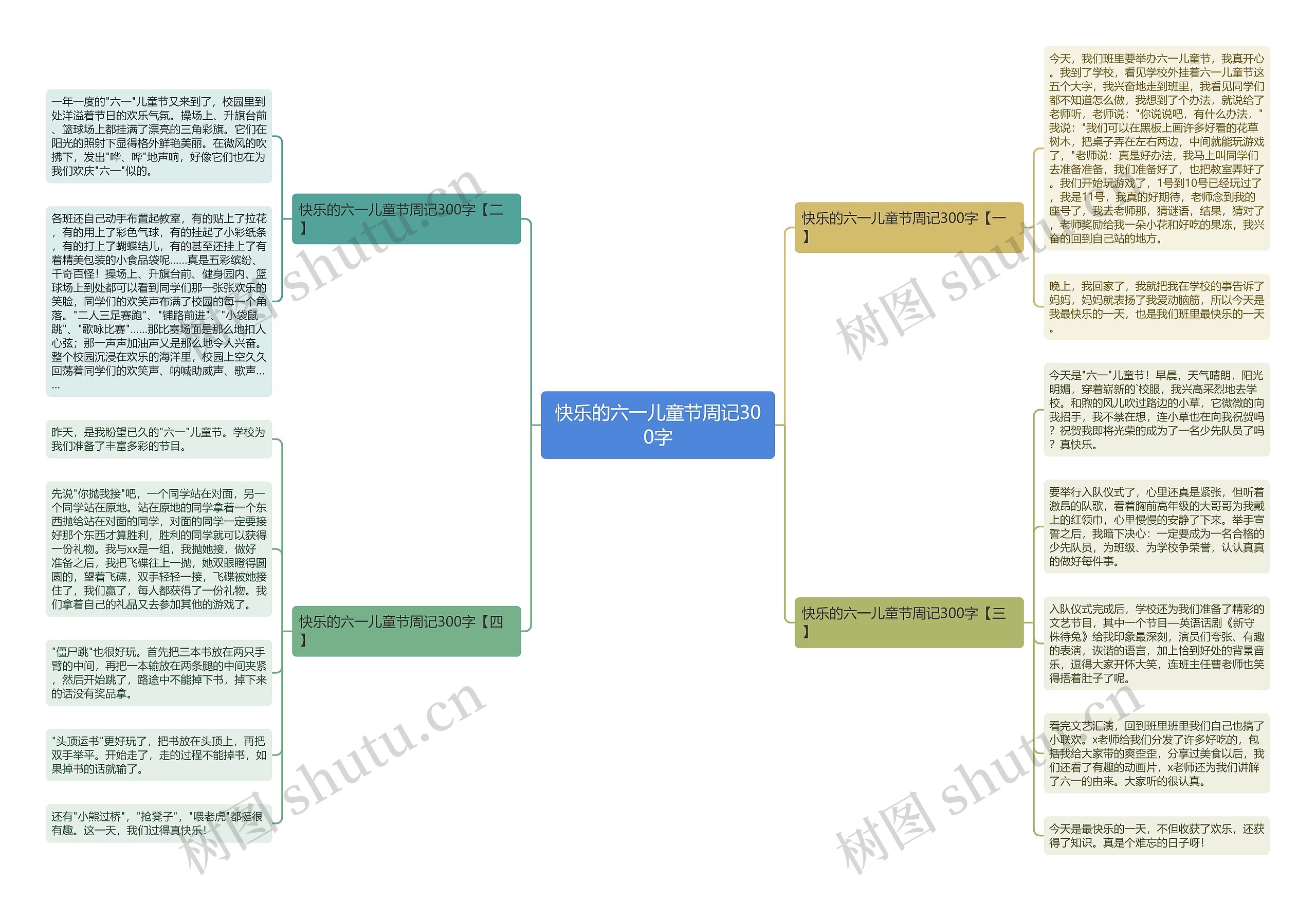 快乐的六一儿童节周记300字思维导图