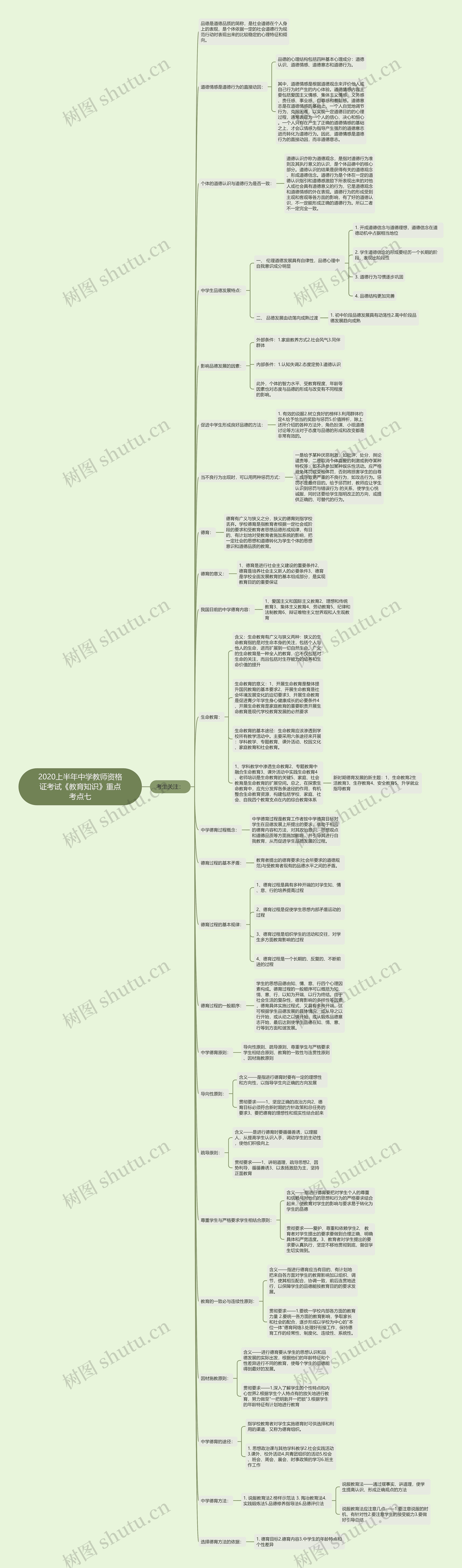 2020上半年中学教师资格证考试《教育知识》重点考点七