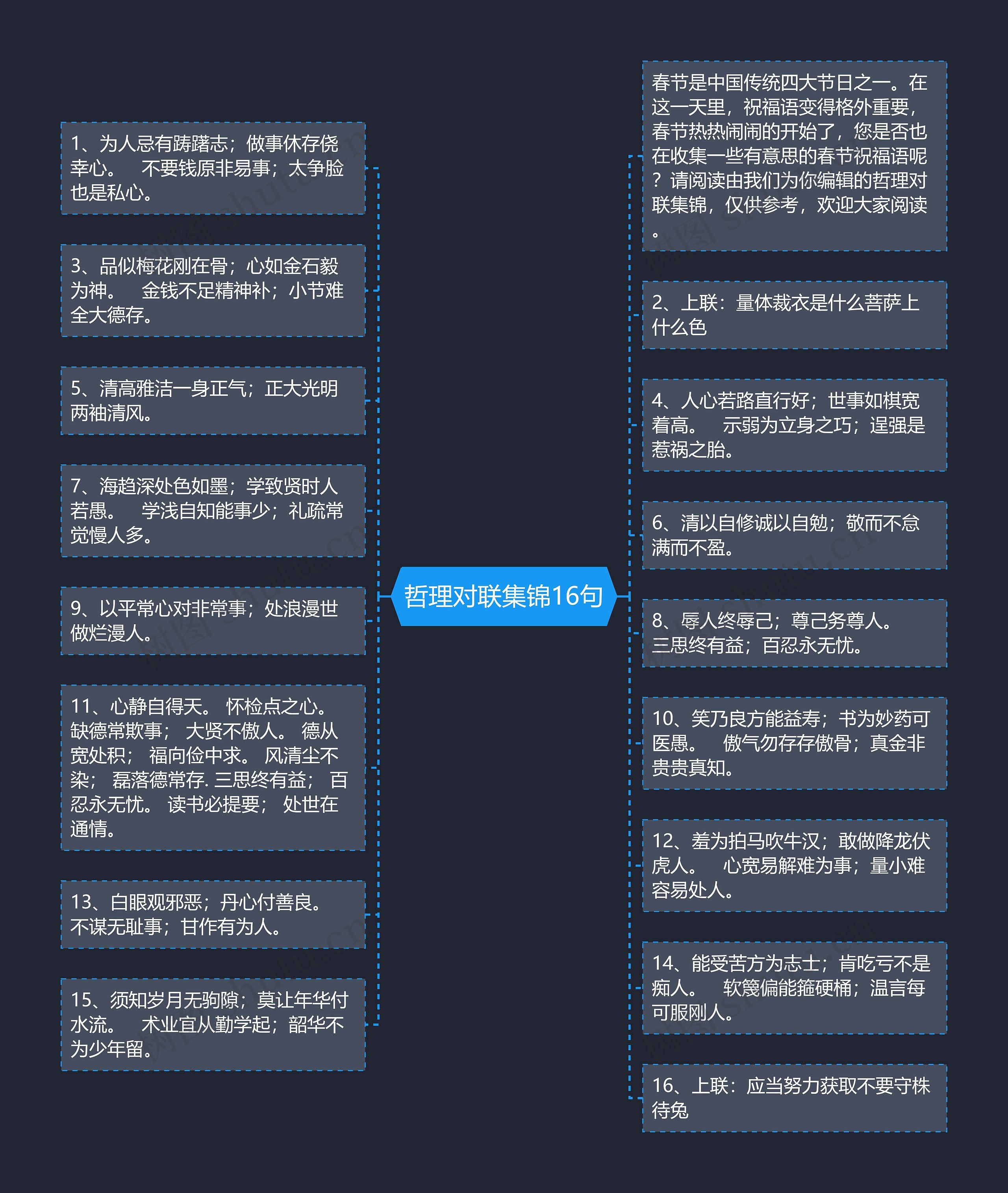 哲理对联集锦16句思维导图