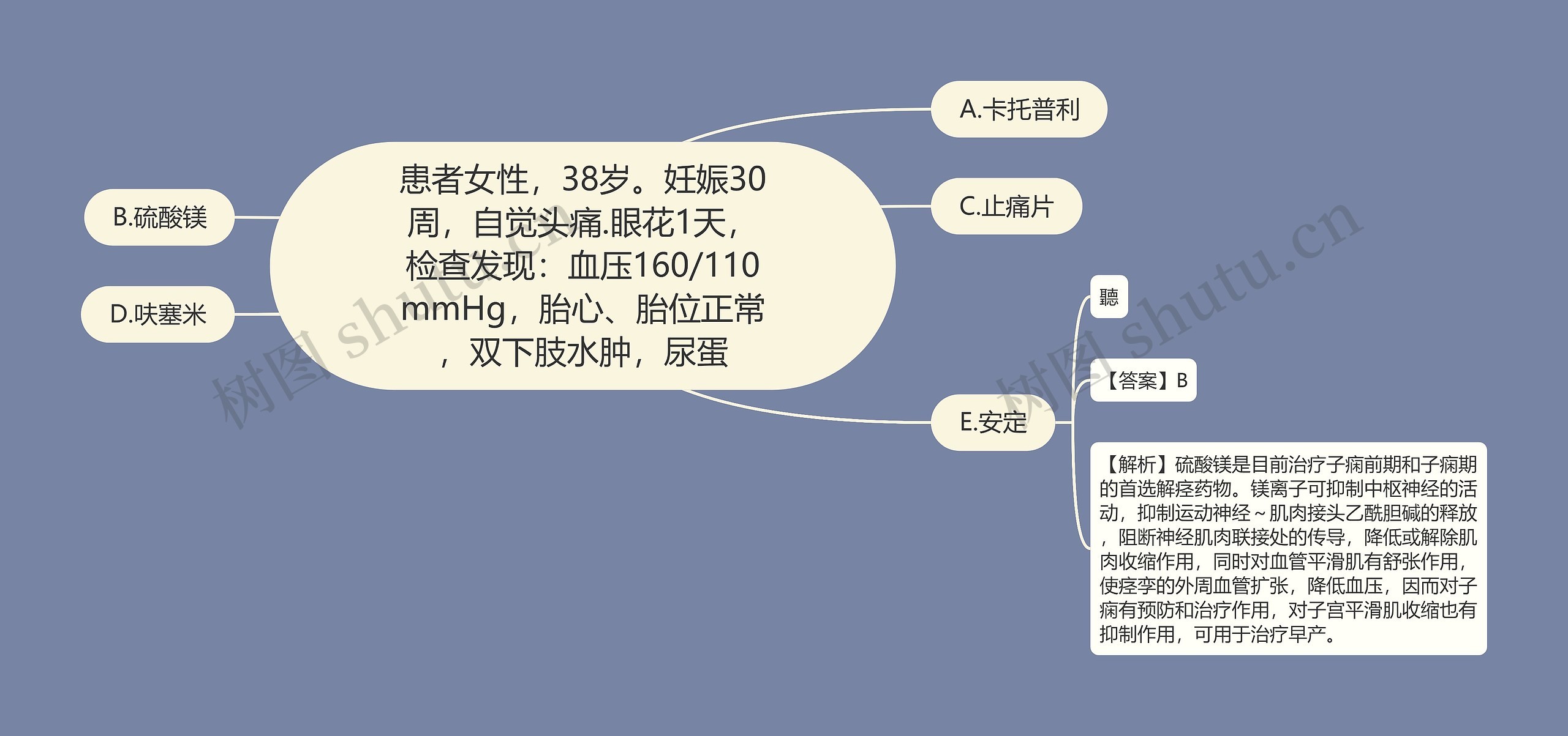 患者女性,38岁。妊娠30周,自觉头痛.眼花1天,检查发现:血压160/110mmHg,胎心、胎位正常,双下肢水肿,尿蛋 患者女性,38岁。妊娠30周,自觉头痛.眼花1天,检查发现:血压160/110mmHg,胎心、胎位正常,双下肢水肿,尿蛋