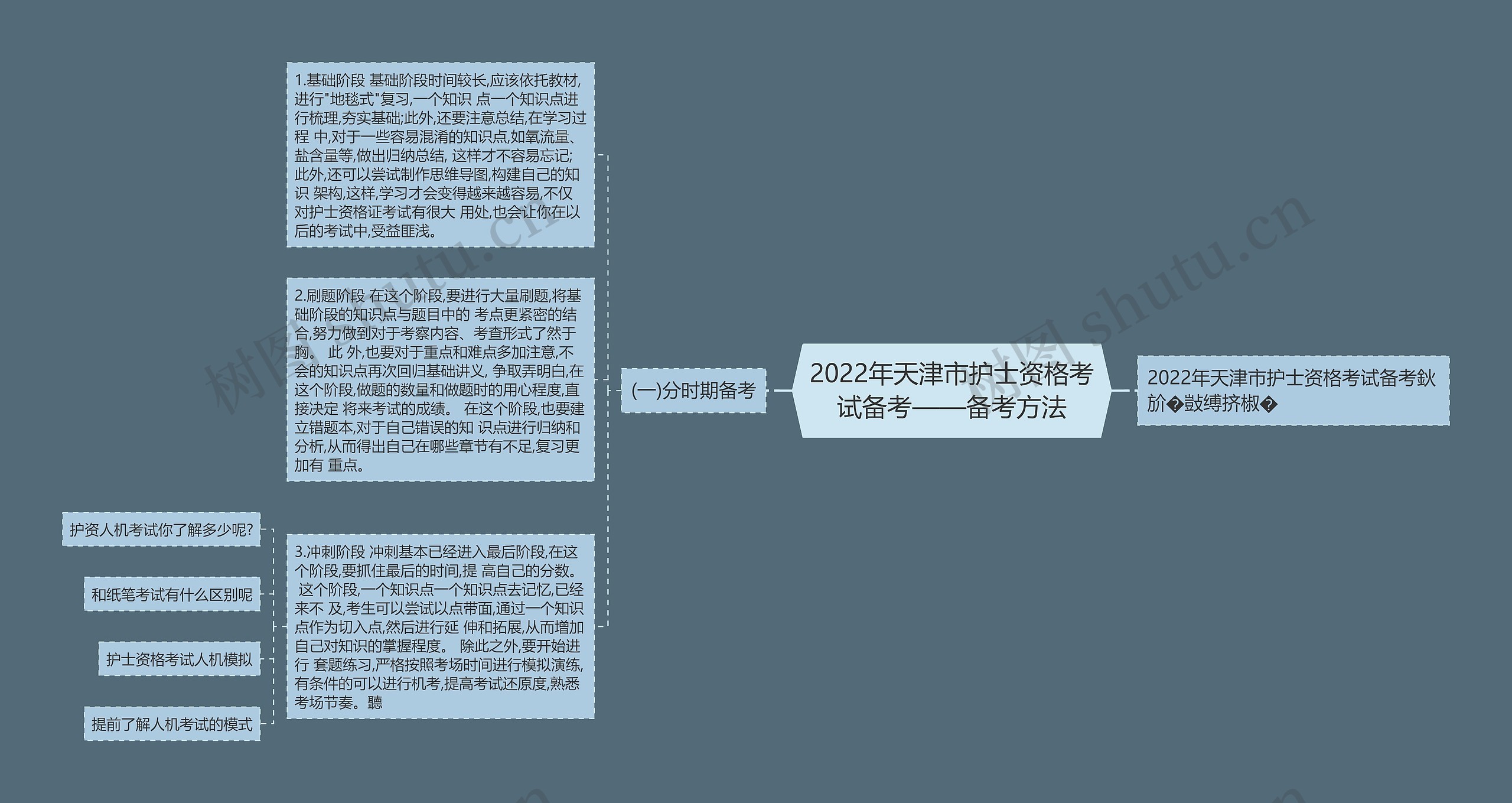 2022年天津市护士资格考试备考——备考方法