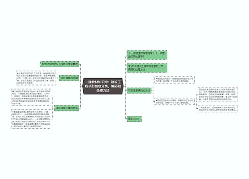 一建教材知识点:建设工程项目信息分类、编码和处理方法 一建教材知识点:建设工程项目信息分类、编码和处理方法