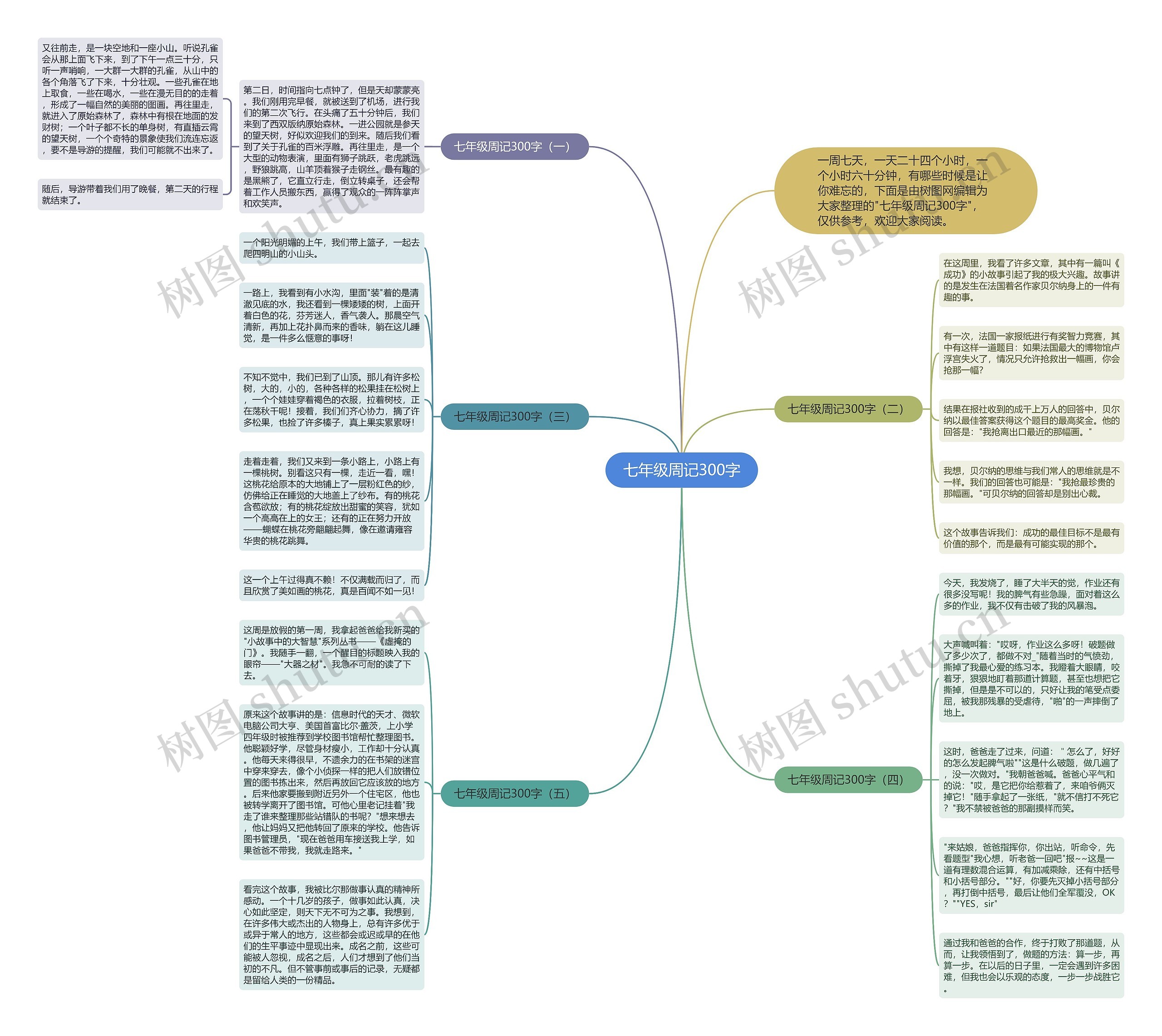 七年级周记300字思维导图