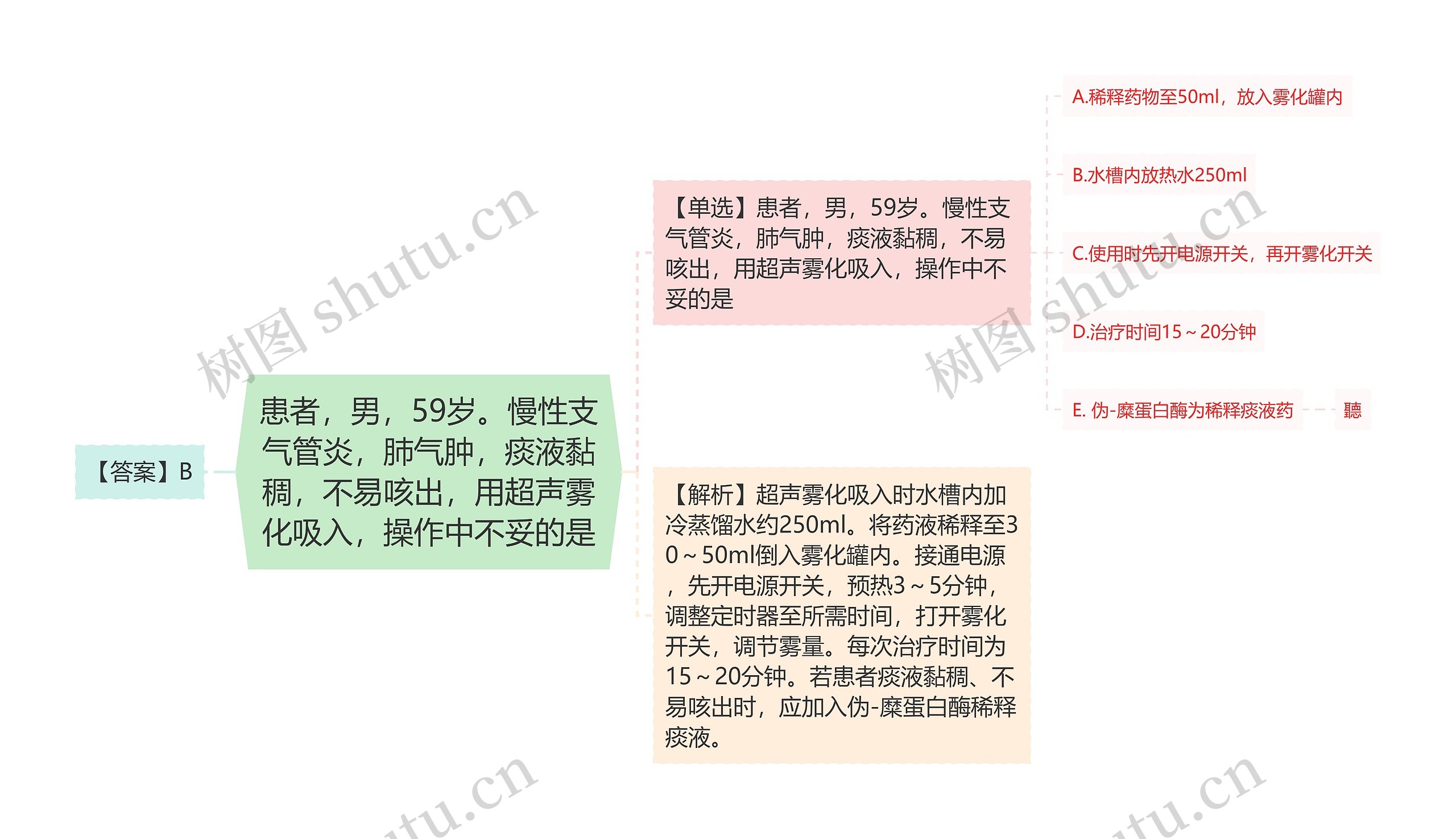 患者，男，59岁。慢性支气管炎，肺气肿，痰液黏稠，不易咳出，用超声雾化吸入，操作中不妥的是思维导图