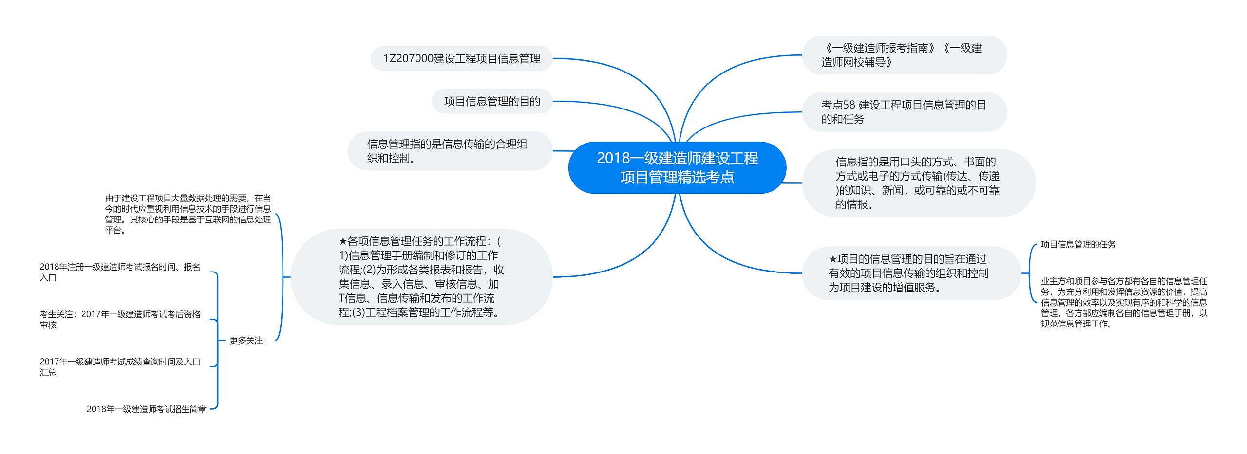 2018一级建造师建设工程项目管理精选考点