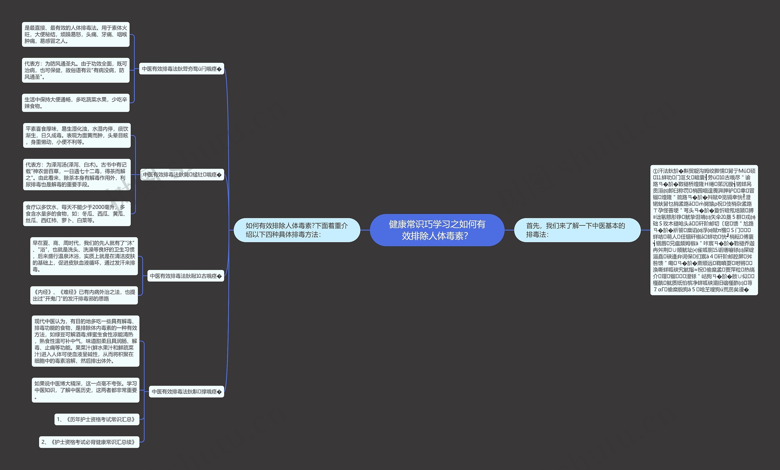 健康常识巧学习之如何有效排除人体毒素？思维导图