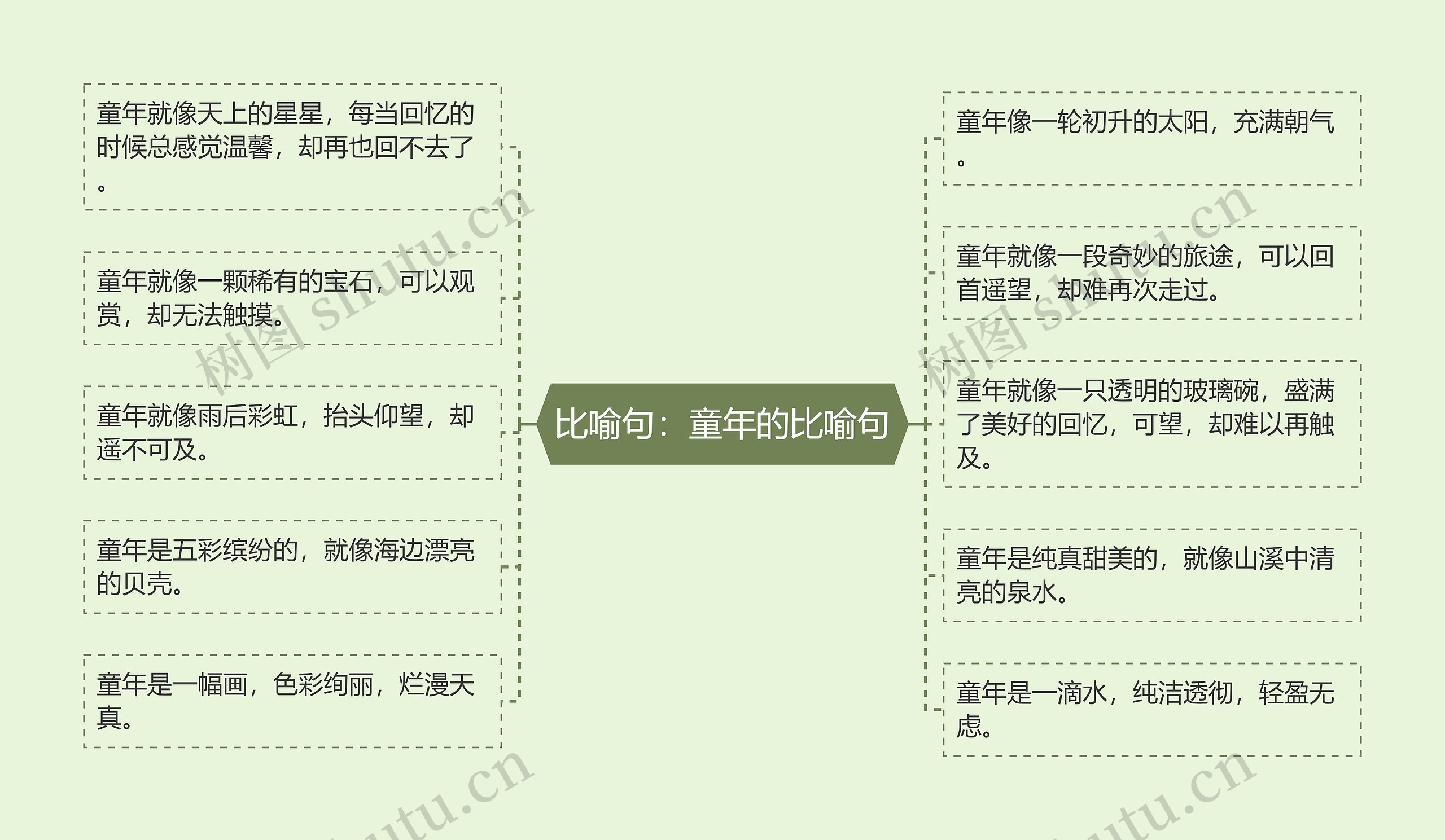 比喻句：童年的比喻句思维导图