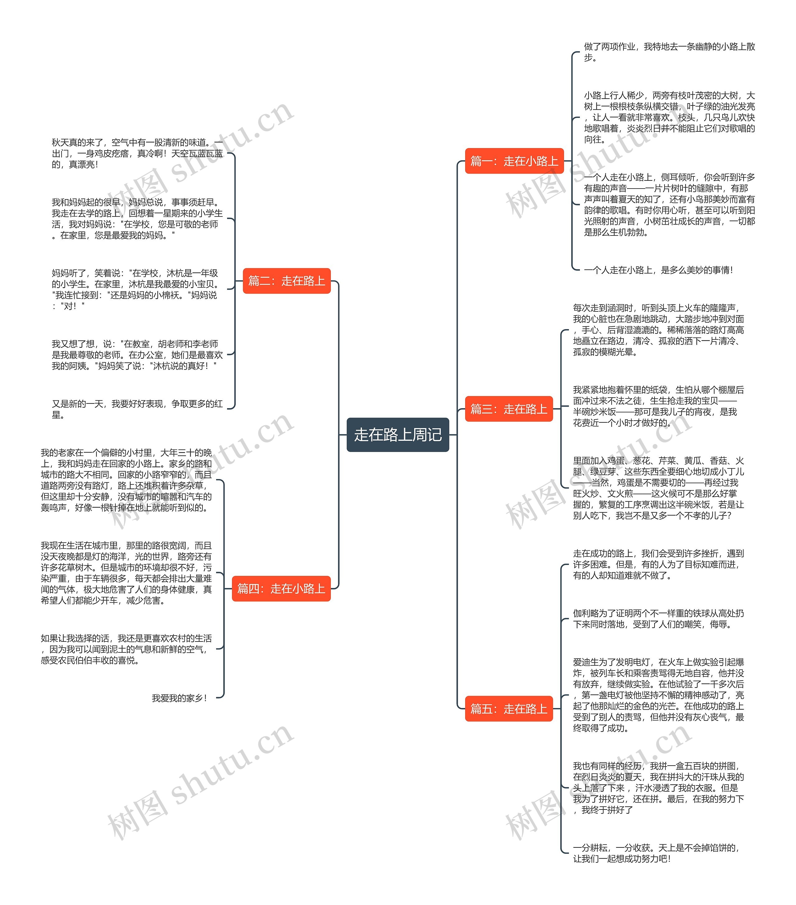 走在路上周记思维导图