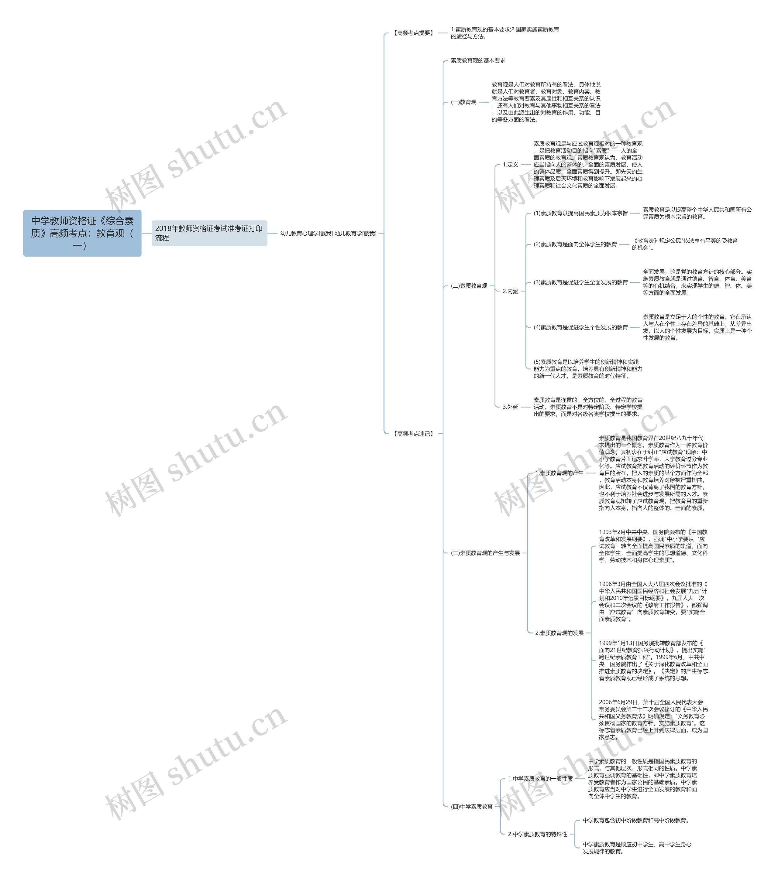 中学教师资格证《综合素质》高频考点:教育观(一) 中学教师资格证《综合素质》高频考点:教育观(一)