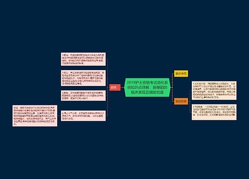 2019护士资格考试消化系统知识点详解：肠梗阻的临床表现及辅助检查