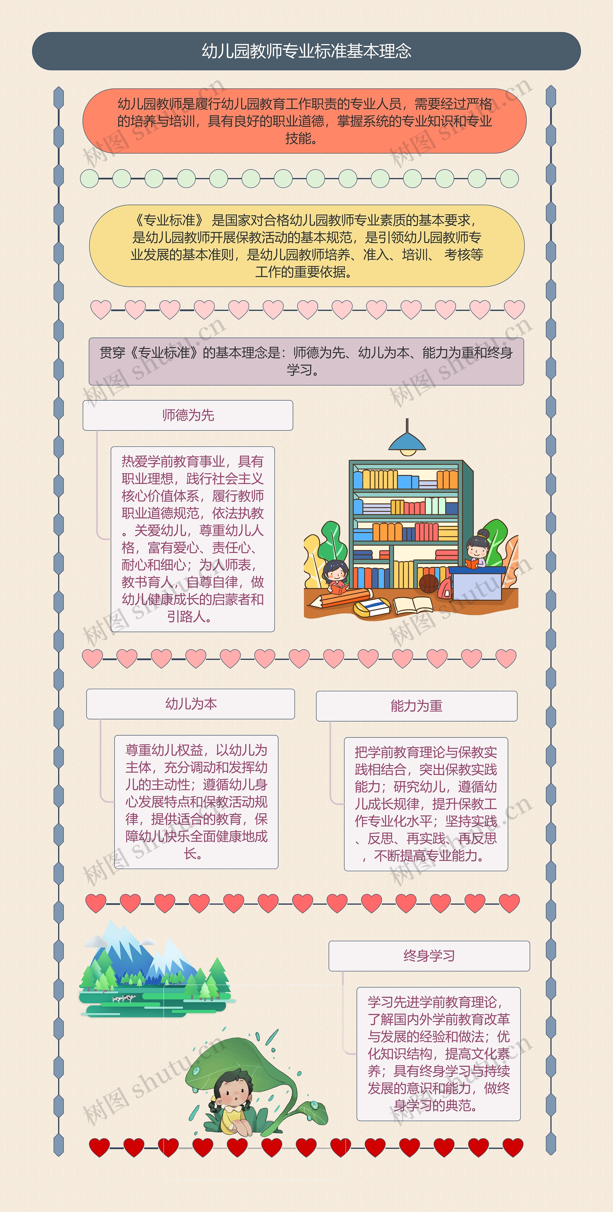 幼儿园教师专业标准基本理念思维导图