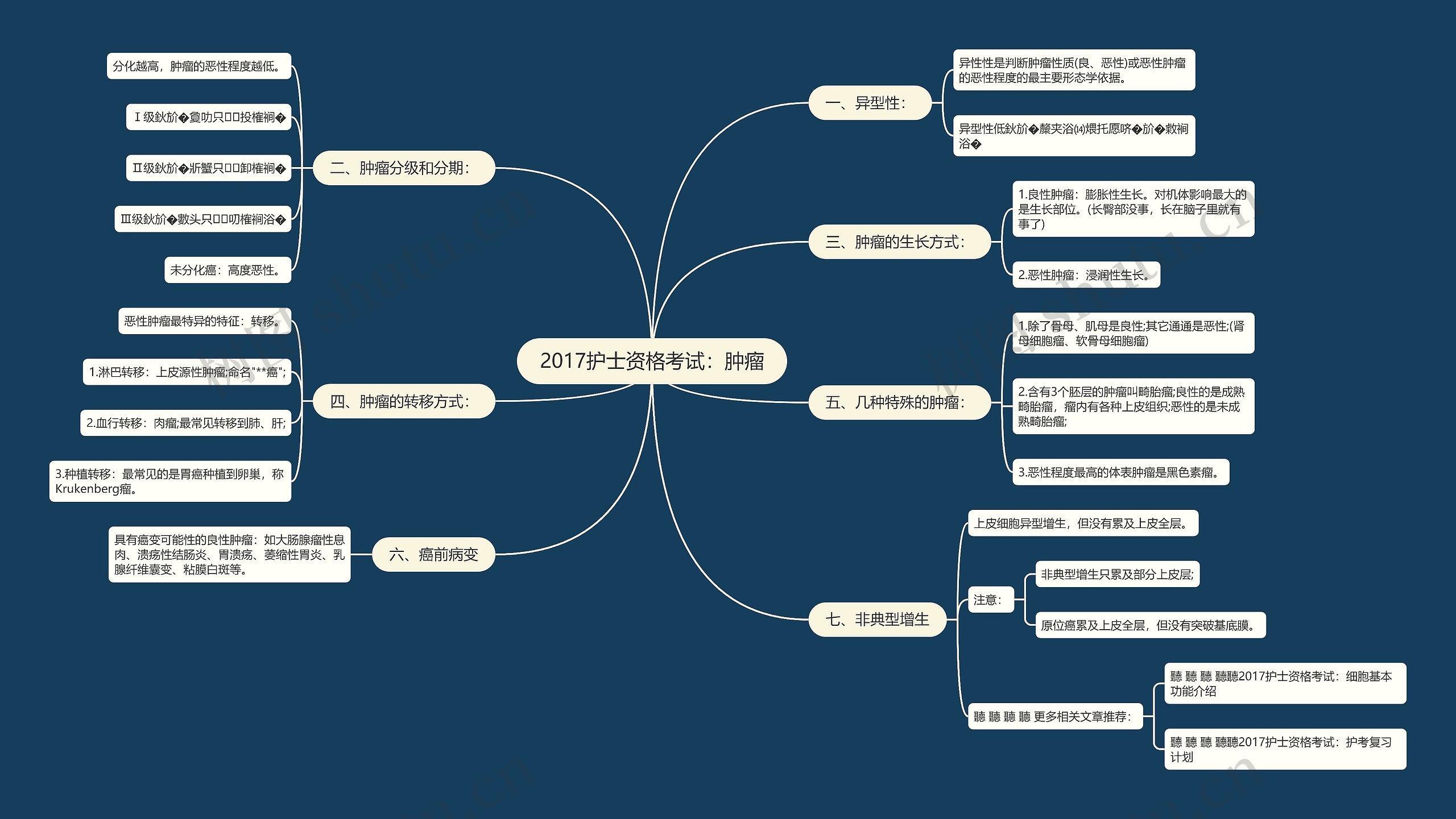 2017护士资格考试：肿瘤