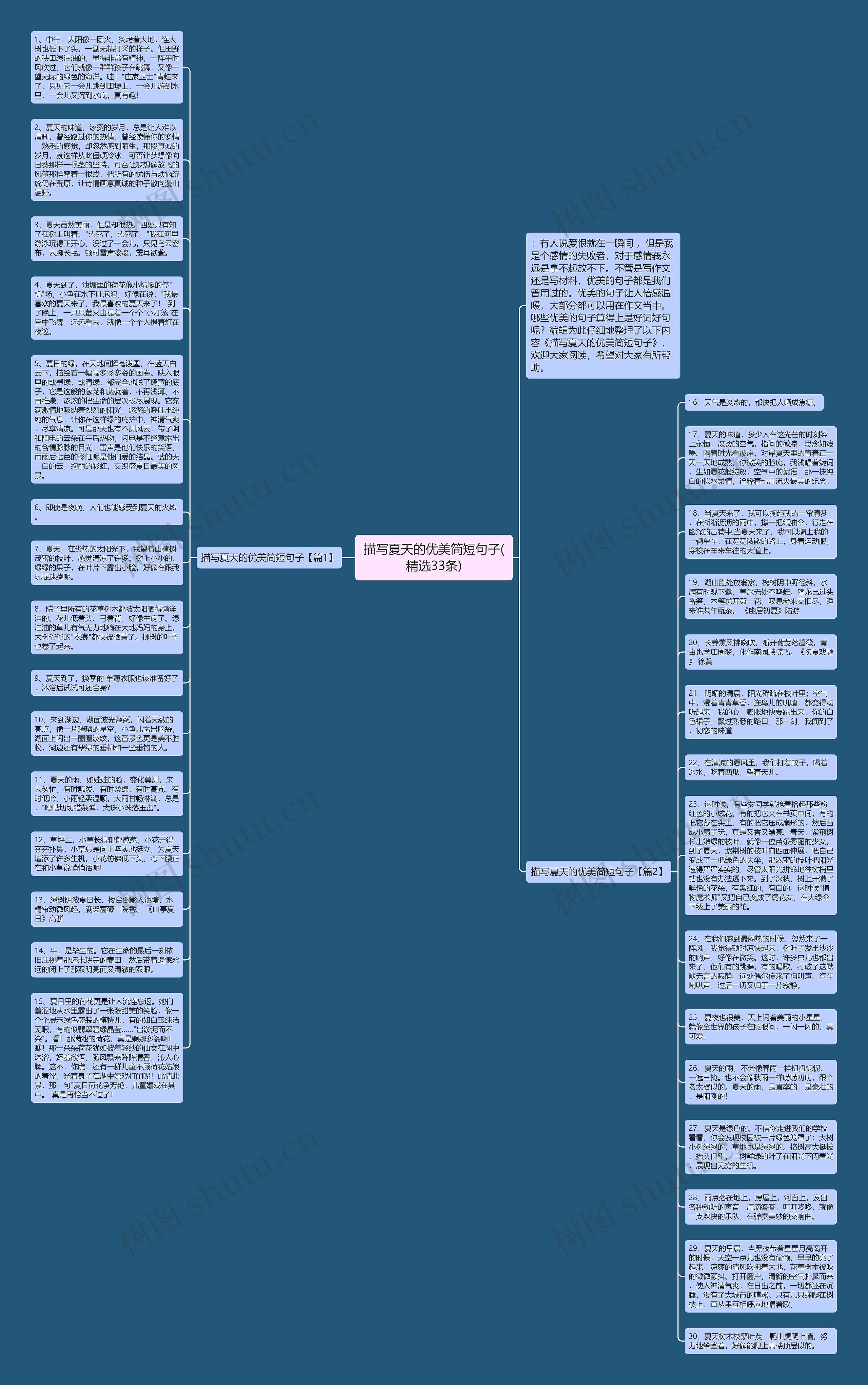 描写夏天的优美简短句子(精选33条)思维导图