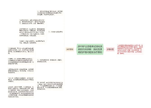 2019护士资格考试消化系统知识点详解：消化性溃疡的护理问题及治疗原则