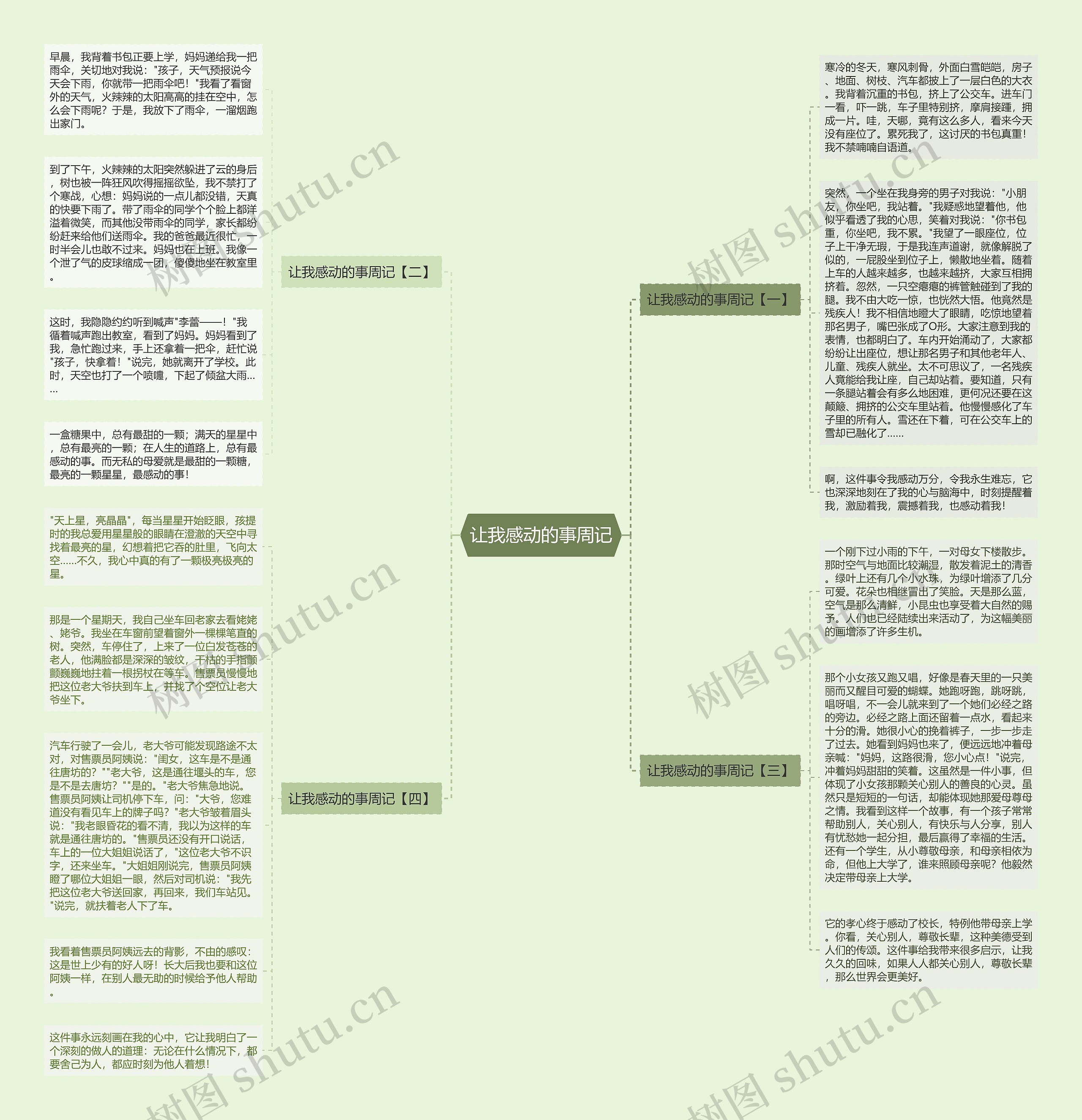 让我感动的事周记思维导图