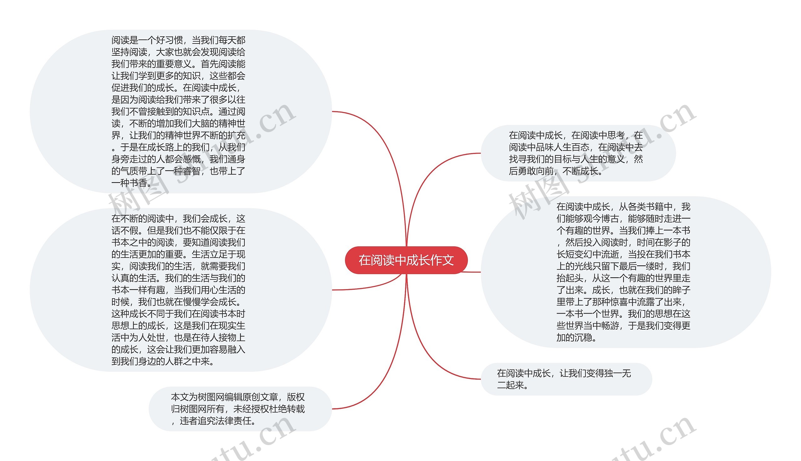 在阅读中成长作文思维导图