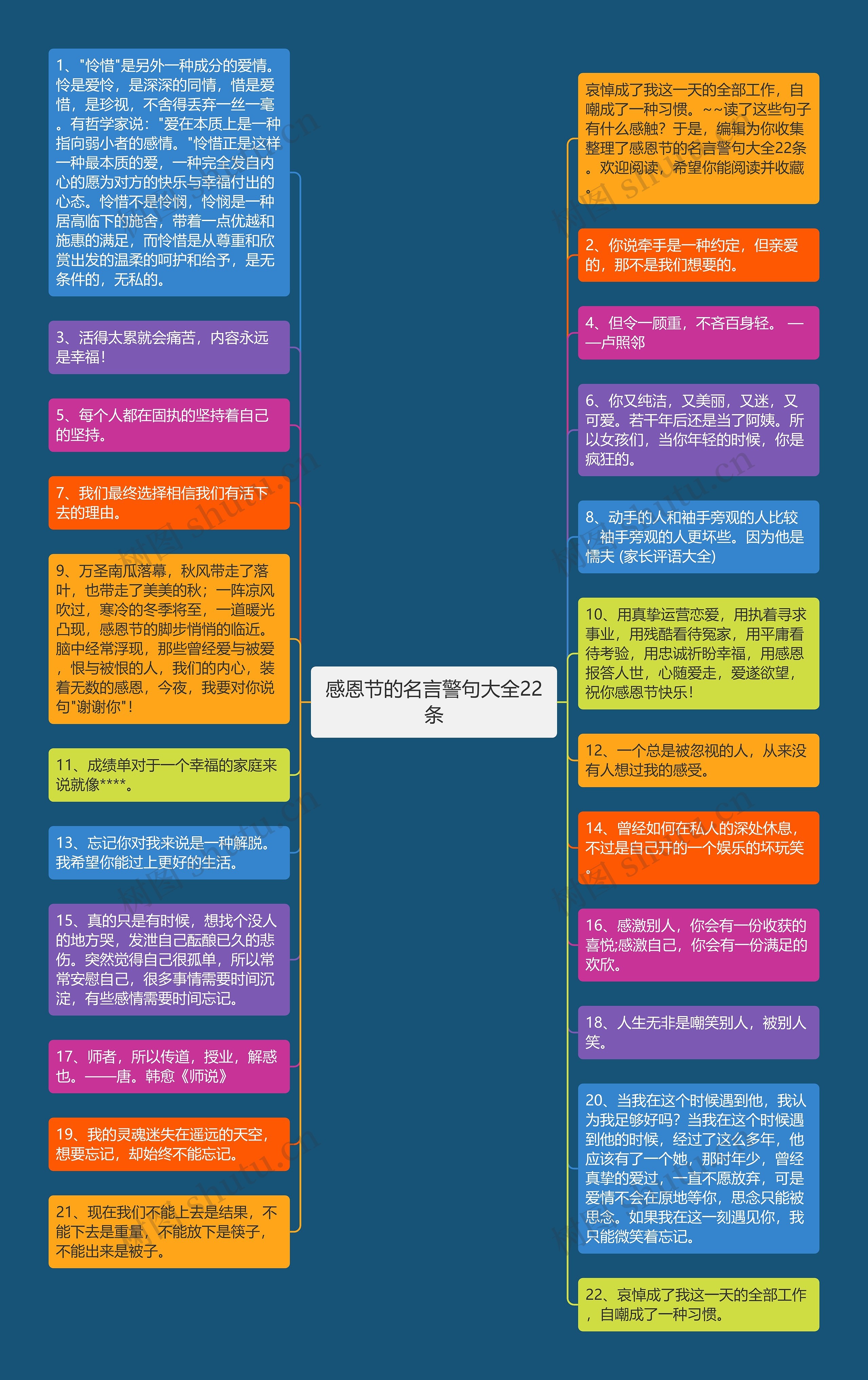 感恩节的名言警句大全22条思维导图