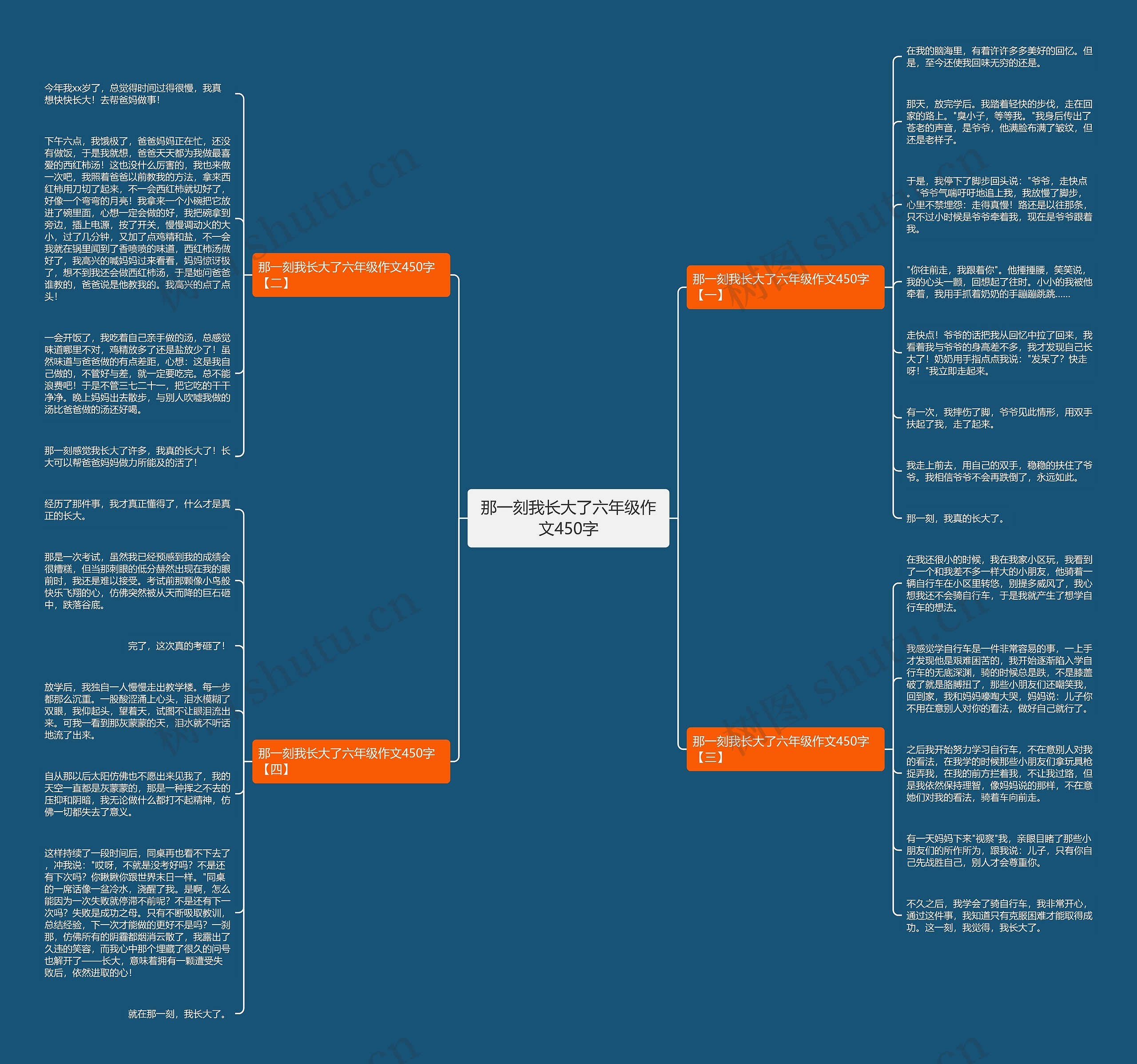 那一刻我长大了六年级作文450字思维导图