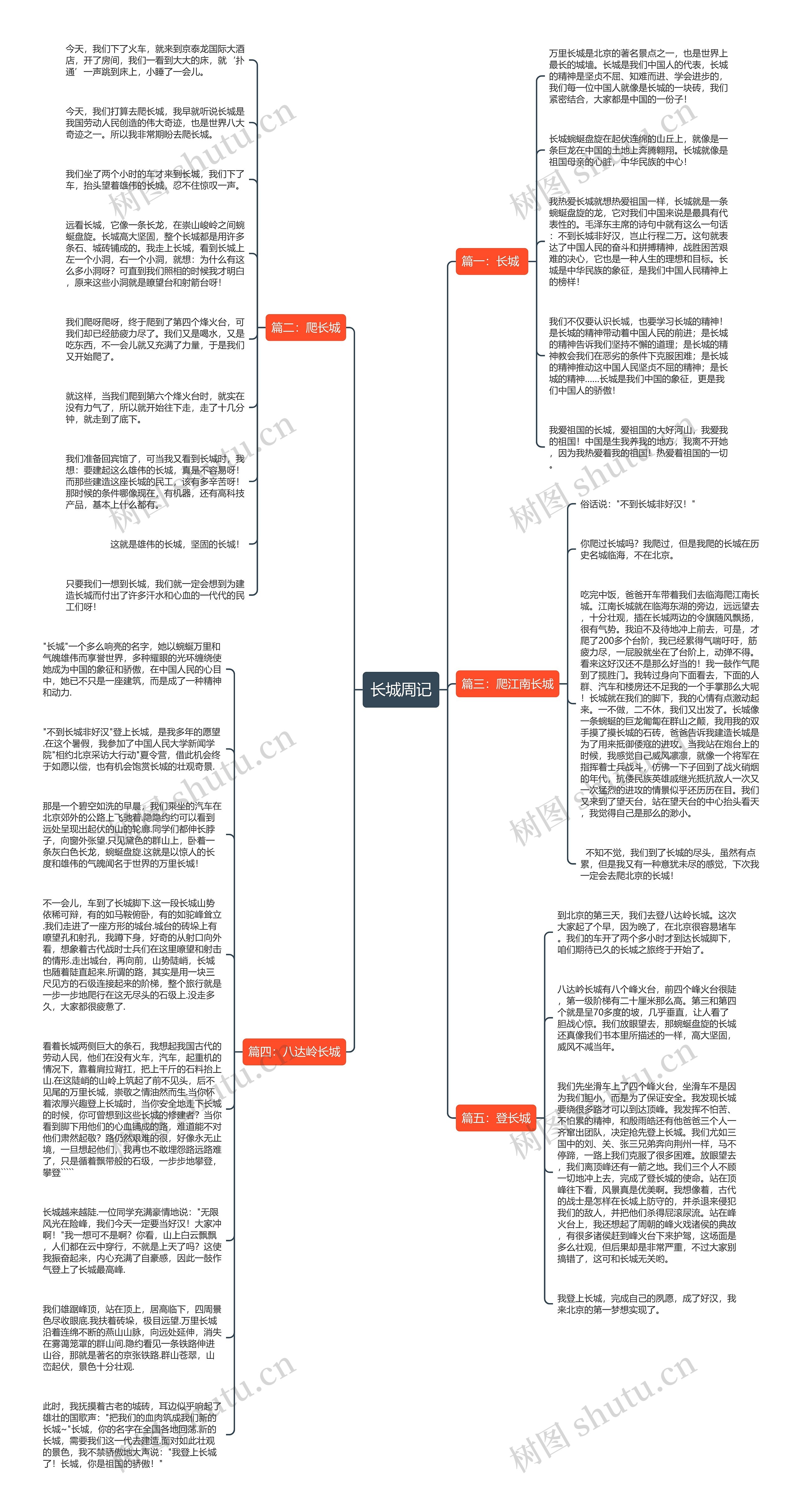 长城周记思维导图