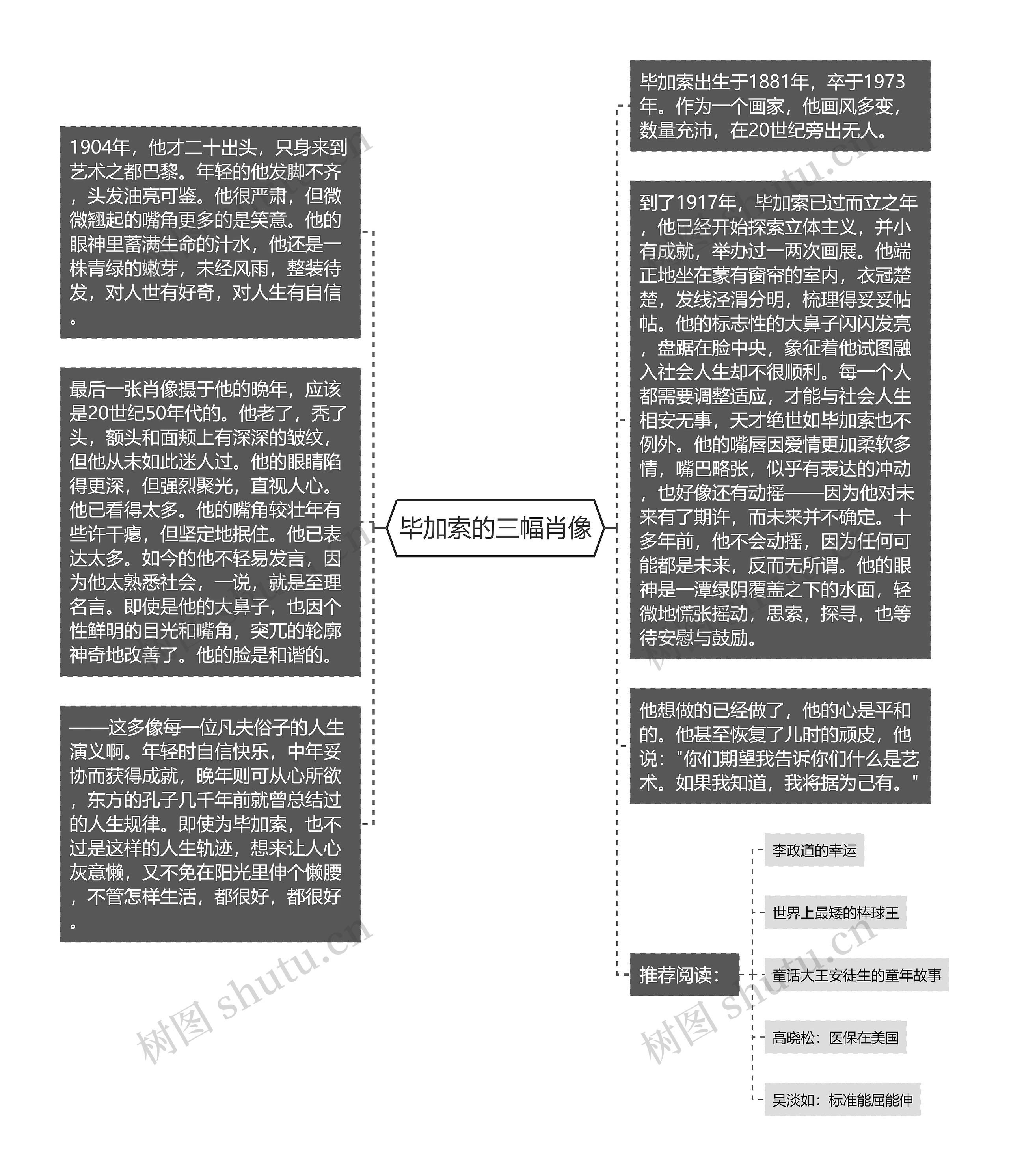 毕加索的三幅肖像思维导图