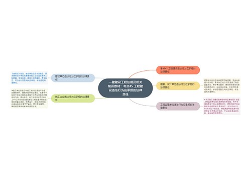 一建建设工程法规及相关知识教材:考点45 工程建设违法行为应承担的法律责任 一建建设工程法规及相关知识教材:考点45 工程建设违法行为应承担的法律责任