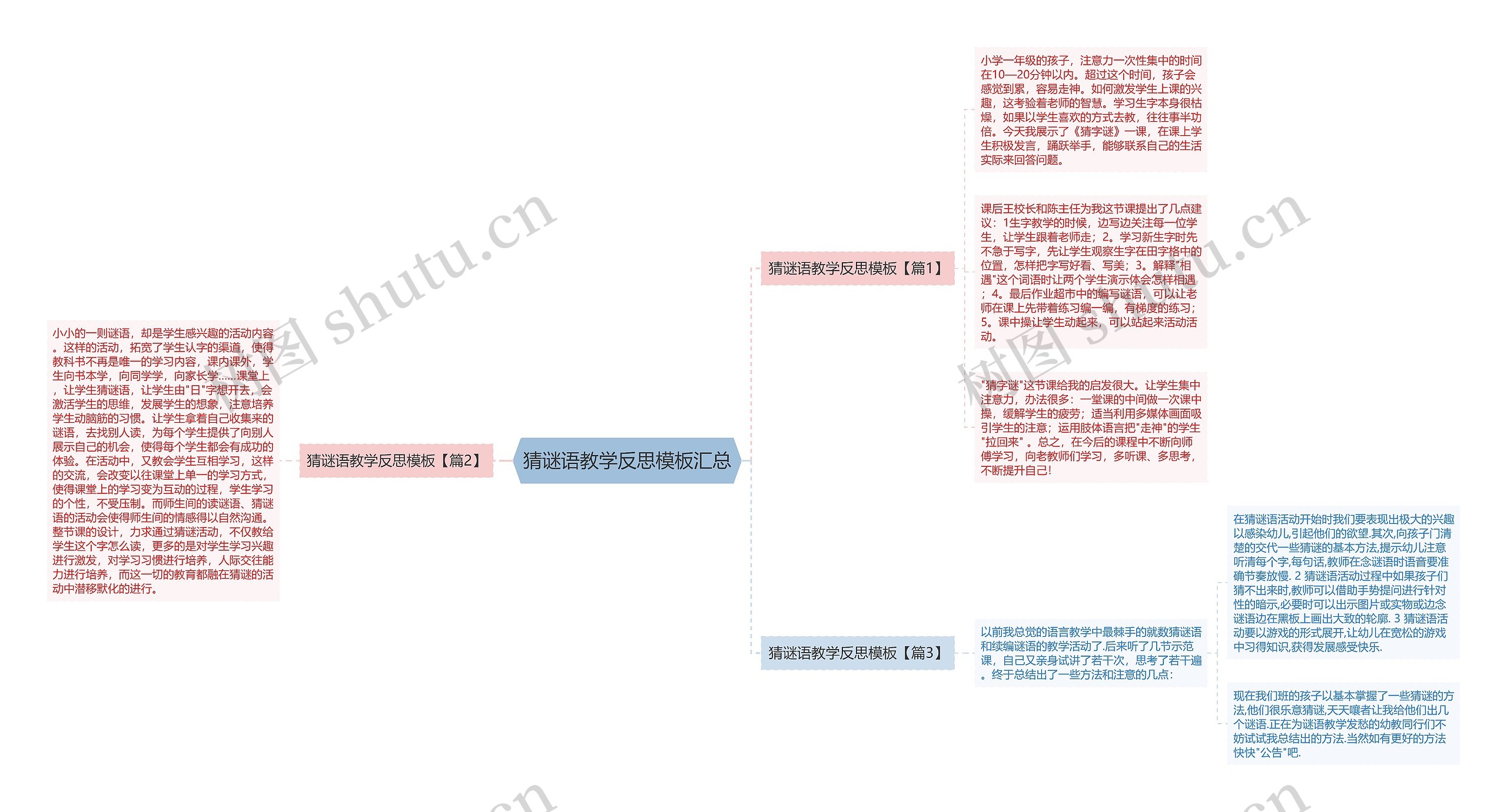 猜谜语教学反思汇总思维导图