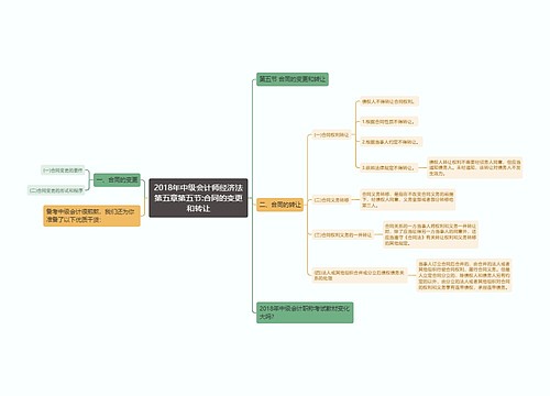 2018年中级会计师经济法第五章第五节:合同的变更和转让