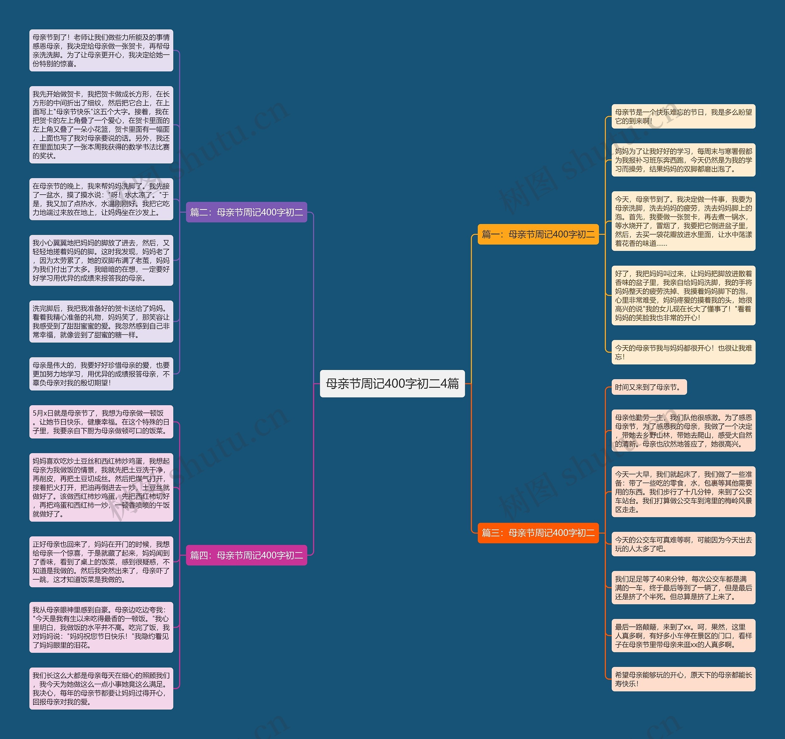 母亲节周记400字初二4篇思维导图