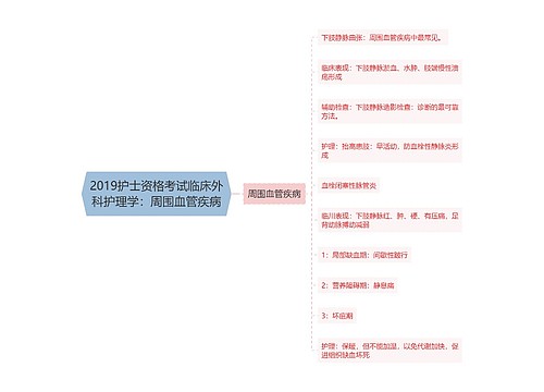 2019护士资格考试临床外科护理学：周围血管疾病