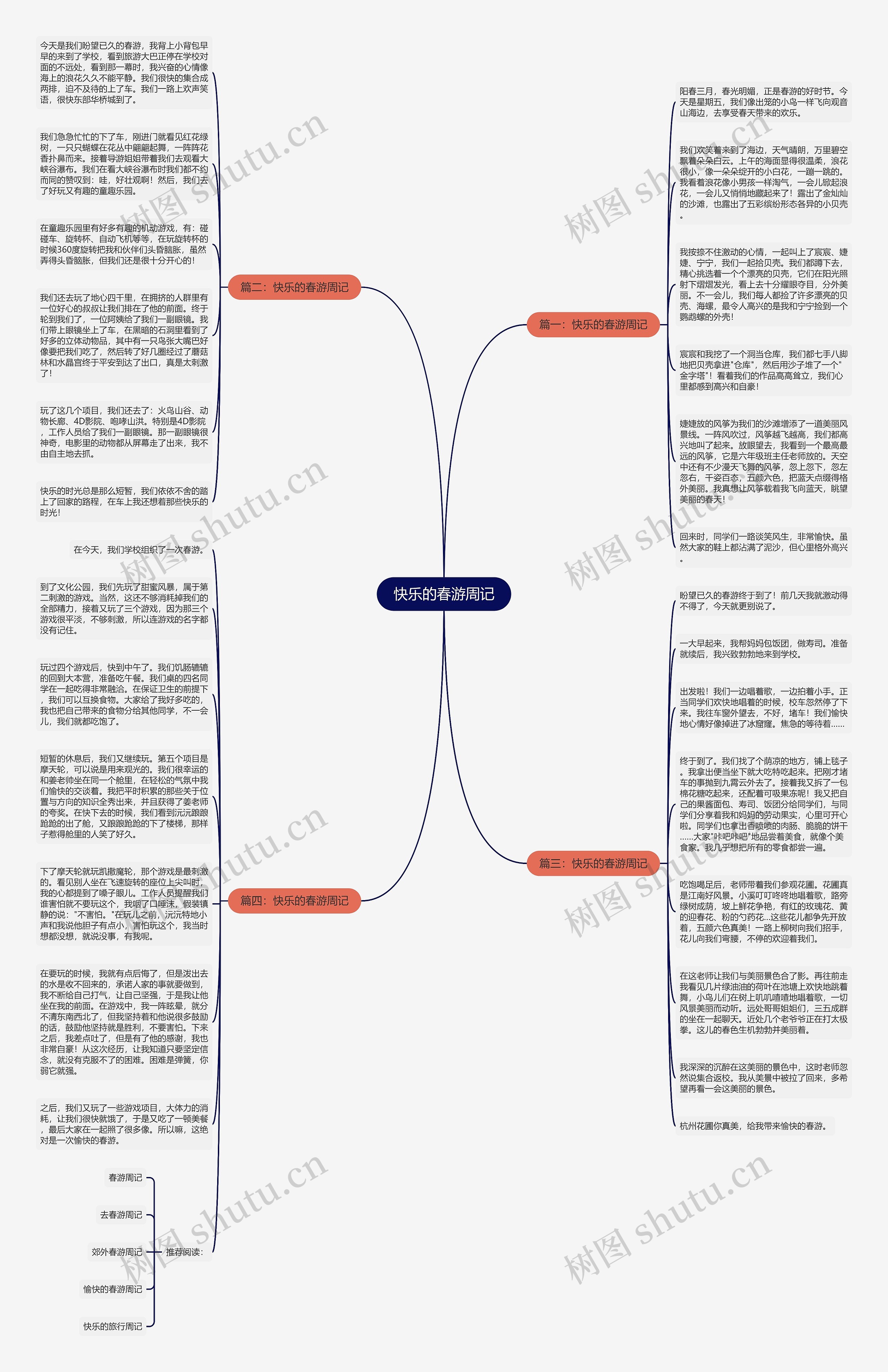 快乐的春游周记思维导图