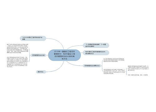 2018年一建建设工程项目管理教材：考点9建设工程项目管理规划的内容和编制方法